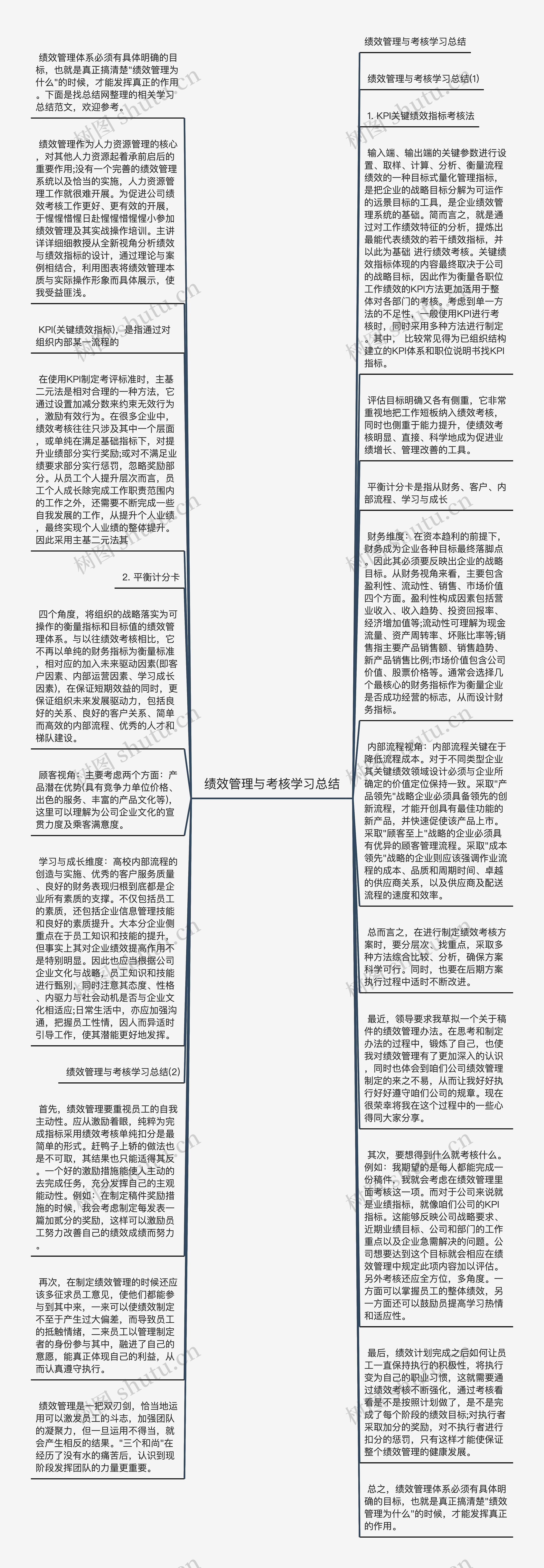 绩效管理与考核学习总结思维导图