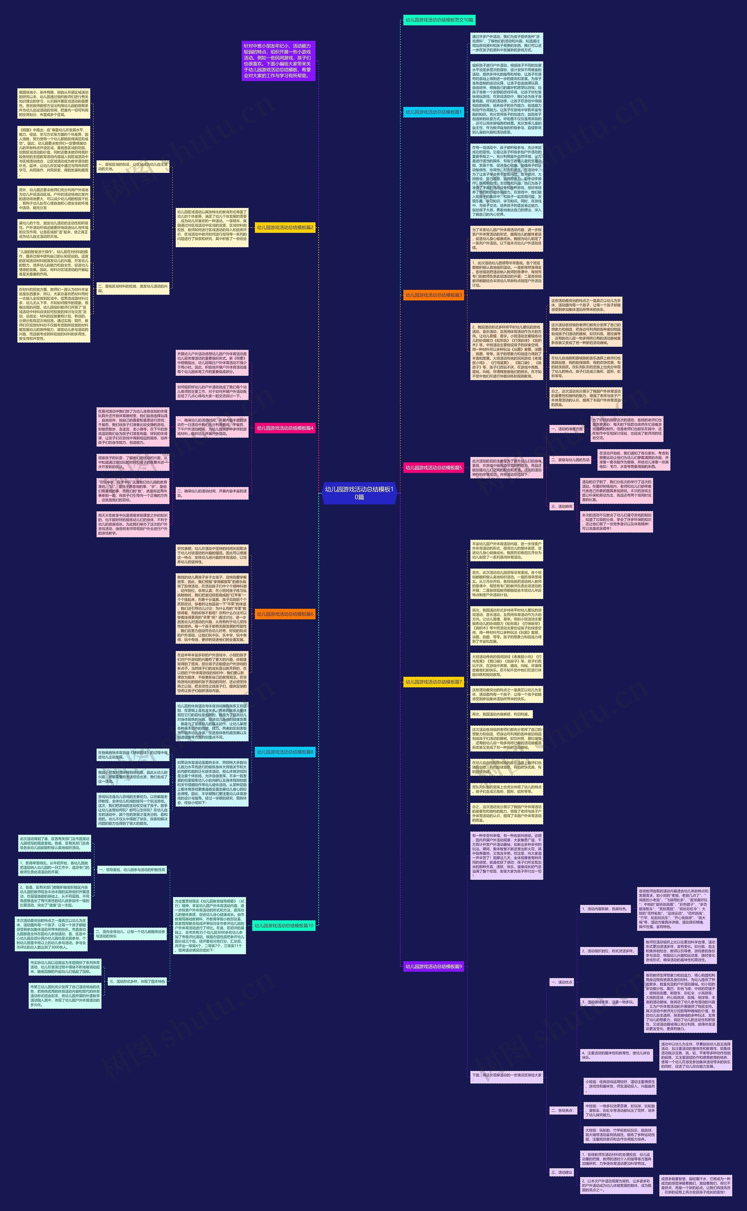 幼儿园游戏活动总结10篇思维导图