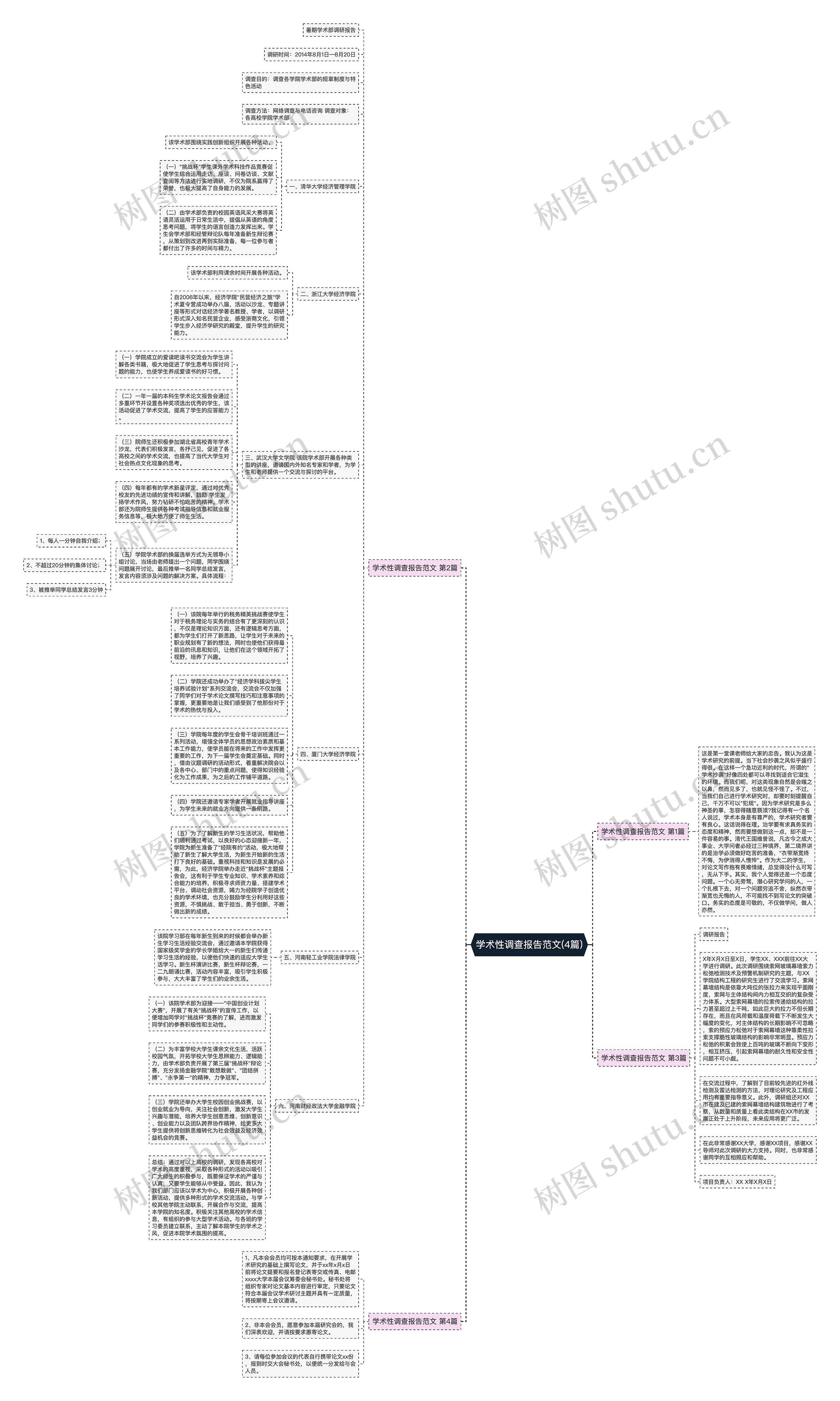 学术性调查报告范文(4篇)思维导图