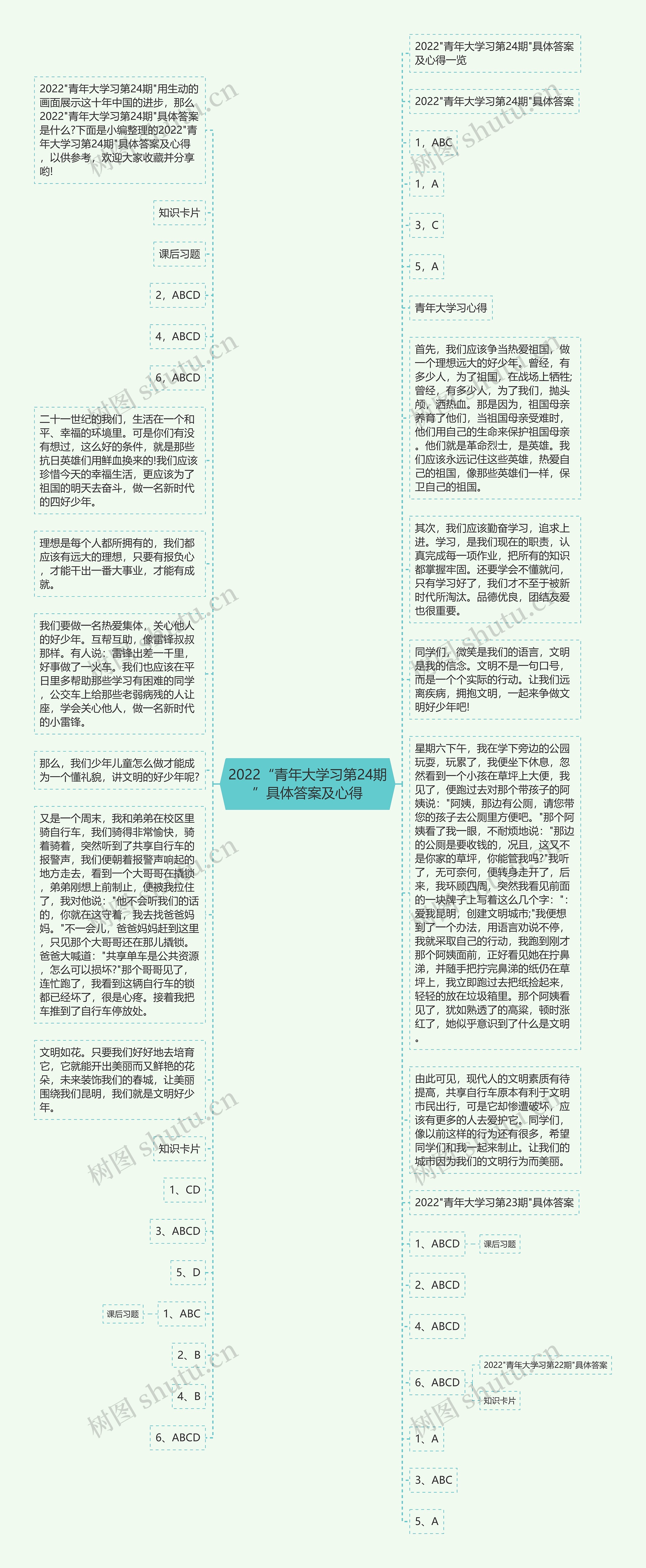 2022“青年大学习第24期”具体答案及心得