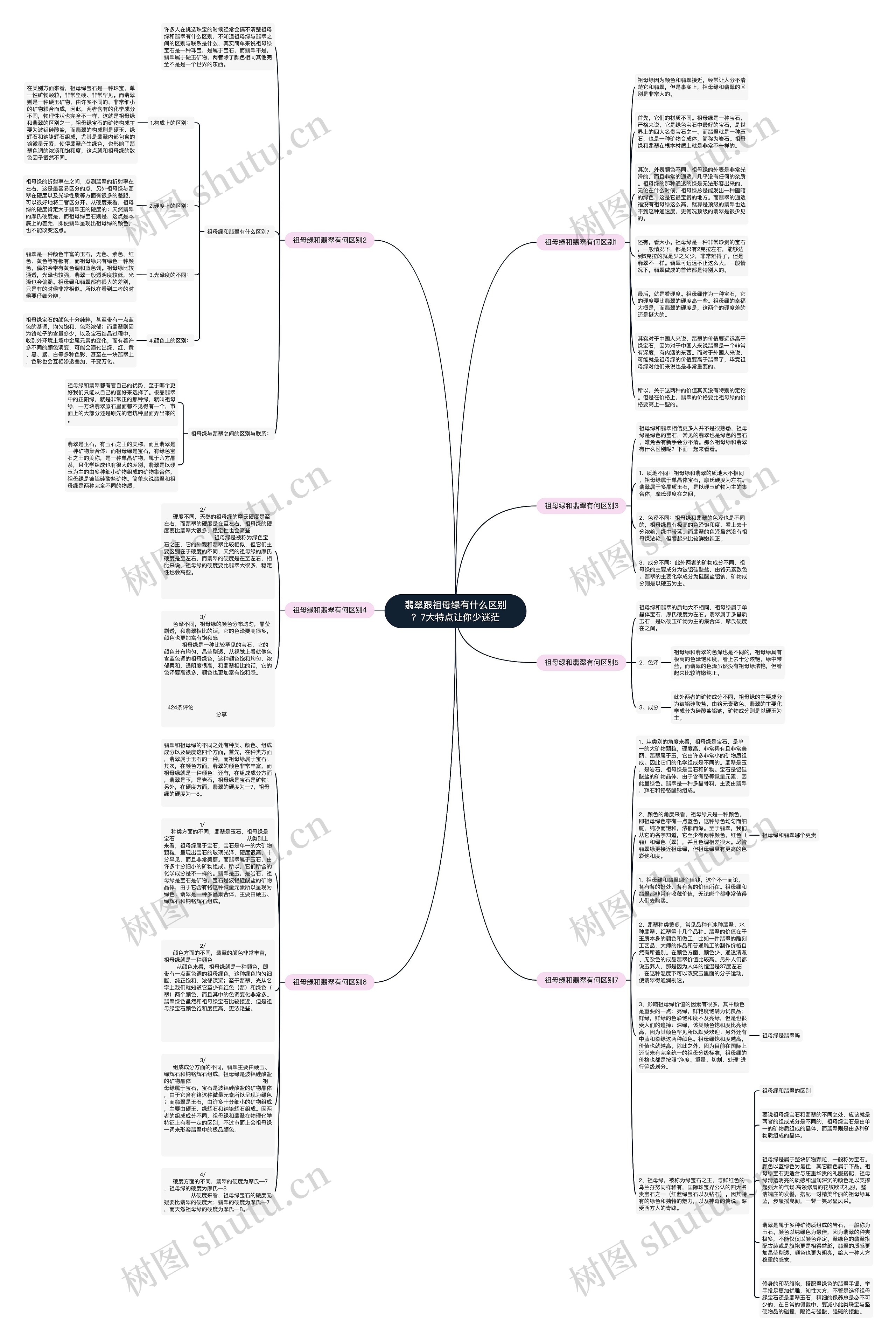翡翠跟祖母绿有什么区别?7大特点让你少迷茫 翡翠跟祖母绿有什么区别?7大特点让你少迷茫