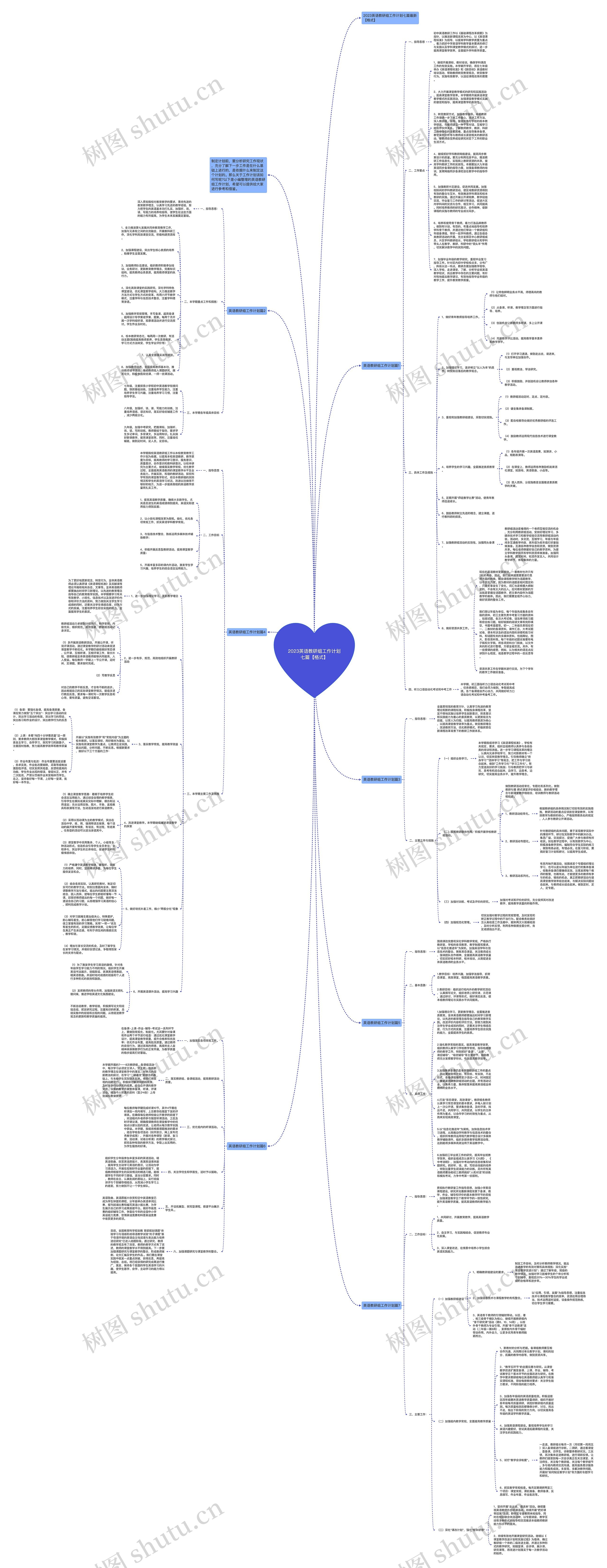 2023英语教研组工作计划七篇【格式】思维导图