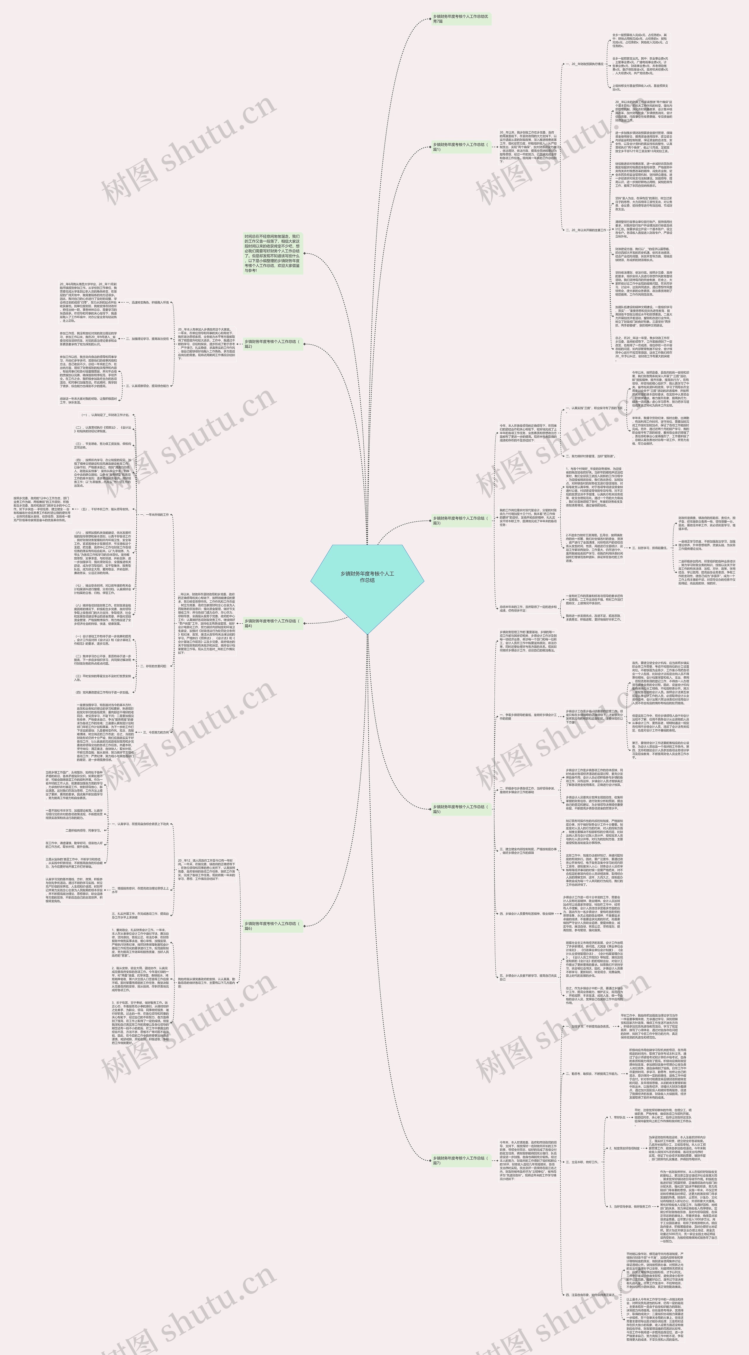 乡镇财务年度考核个人工作总结思维导图