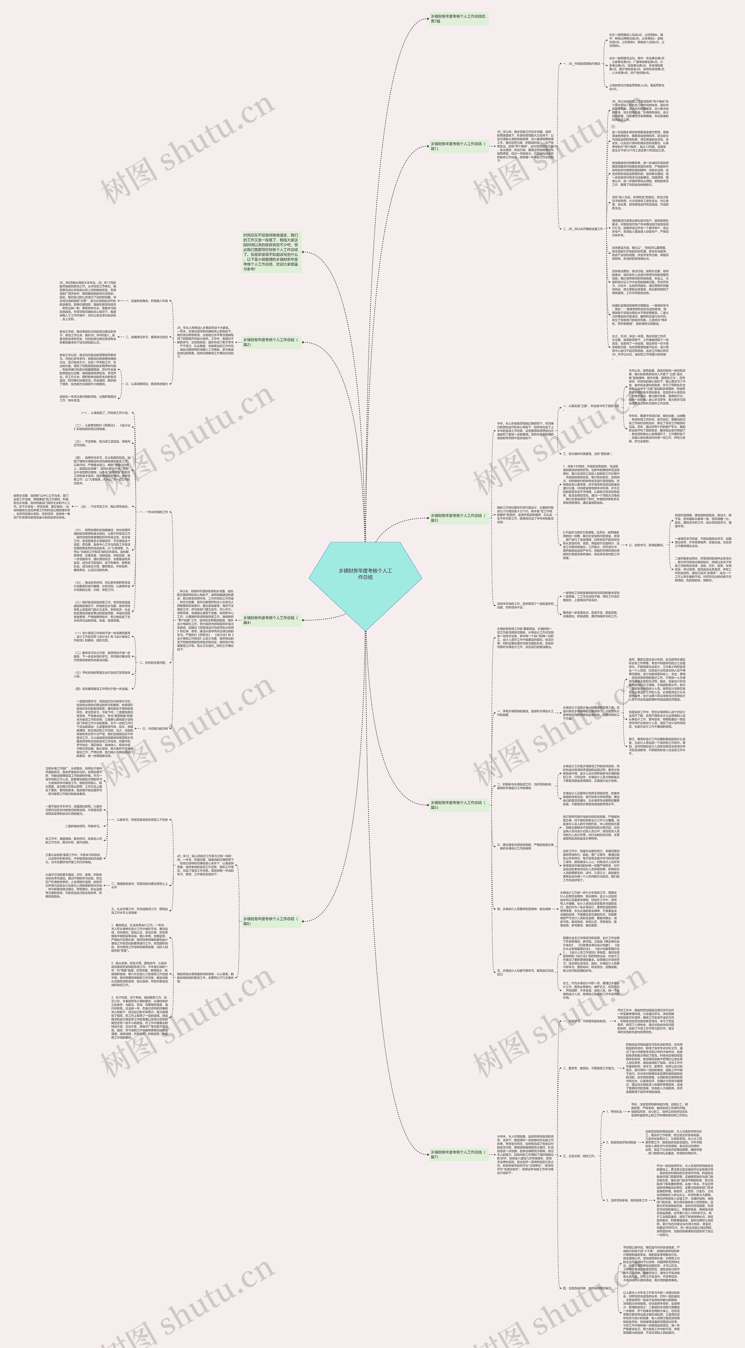 乡镇财务年度考核个人工作总结思维导图高清图 乡镇财务年度考核个人工作总结思维导图