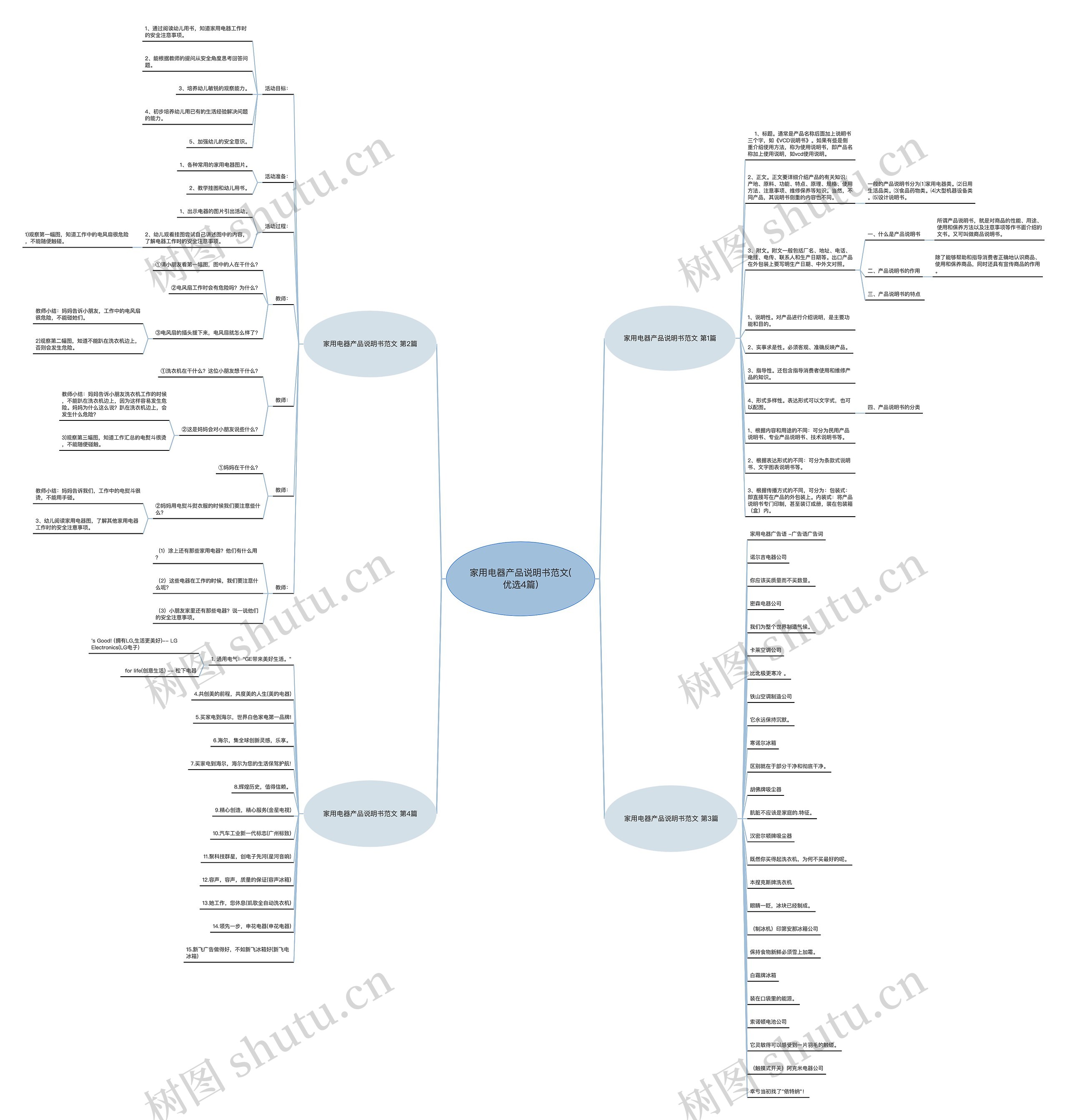 家用电器产品说明书范文(优选4篇)思维导图