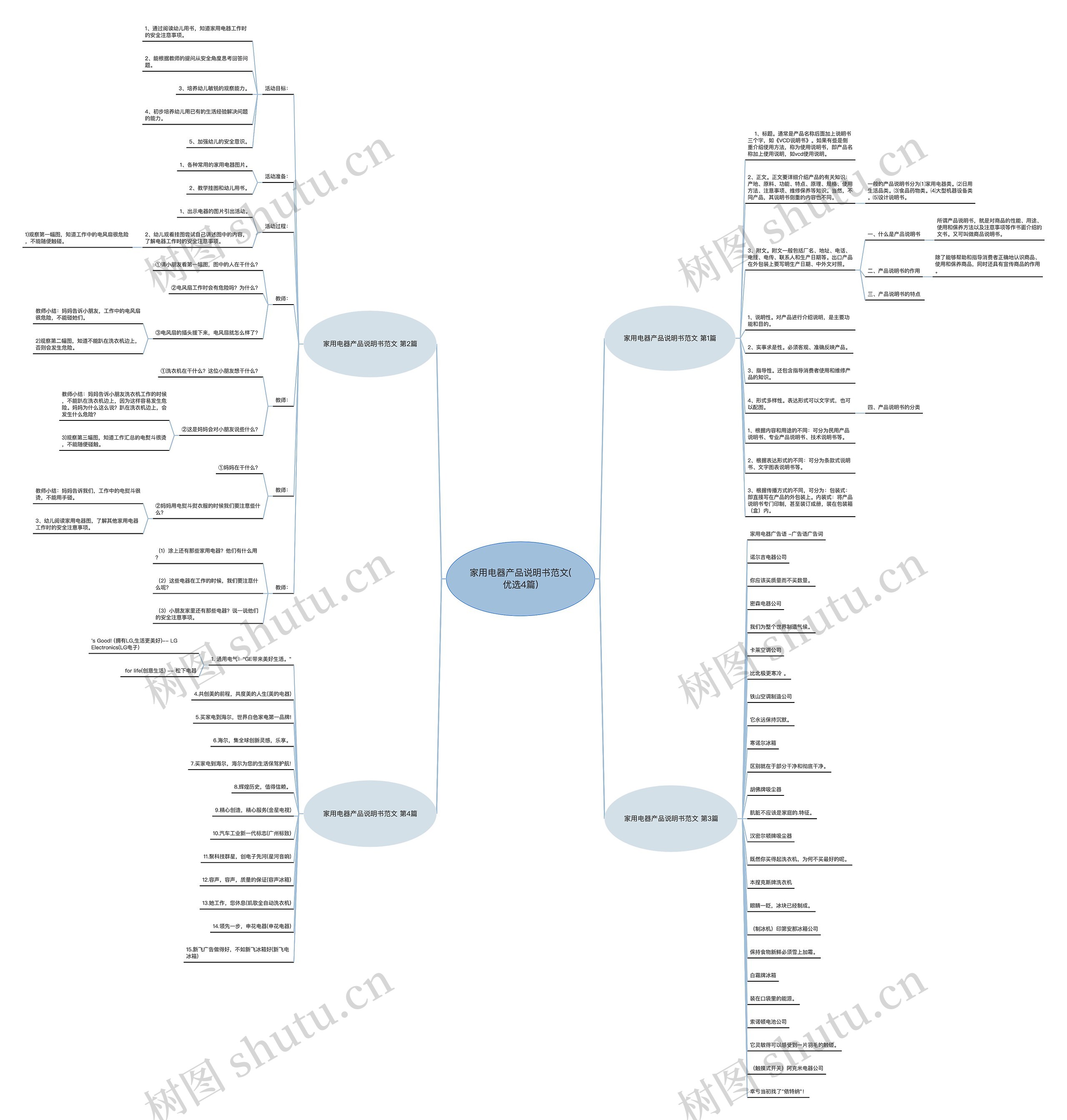 家用电器产品说明书范文(优选4篇) 家用电器产品说明书范文(优选4篇)