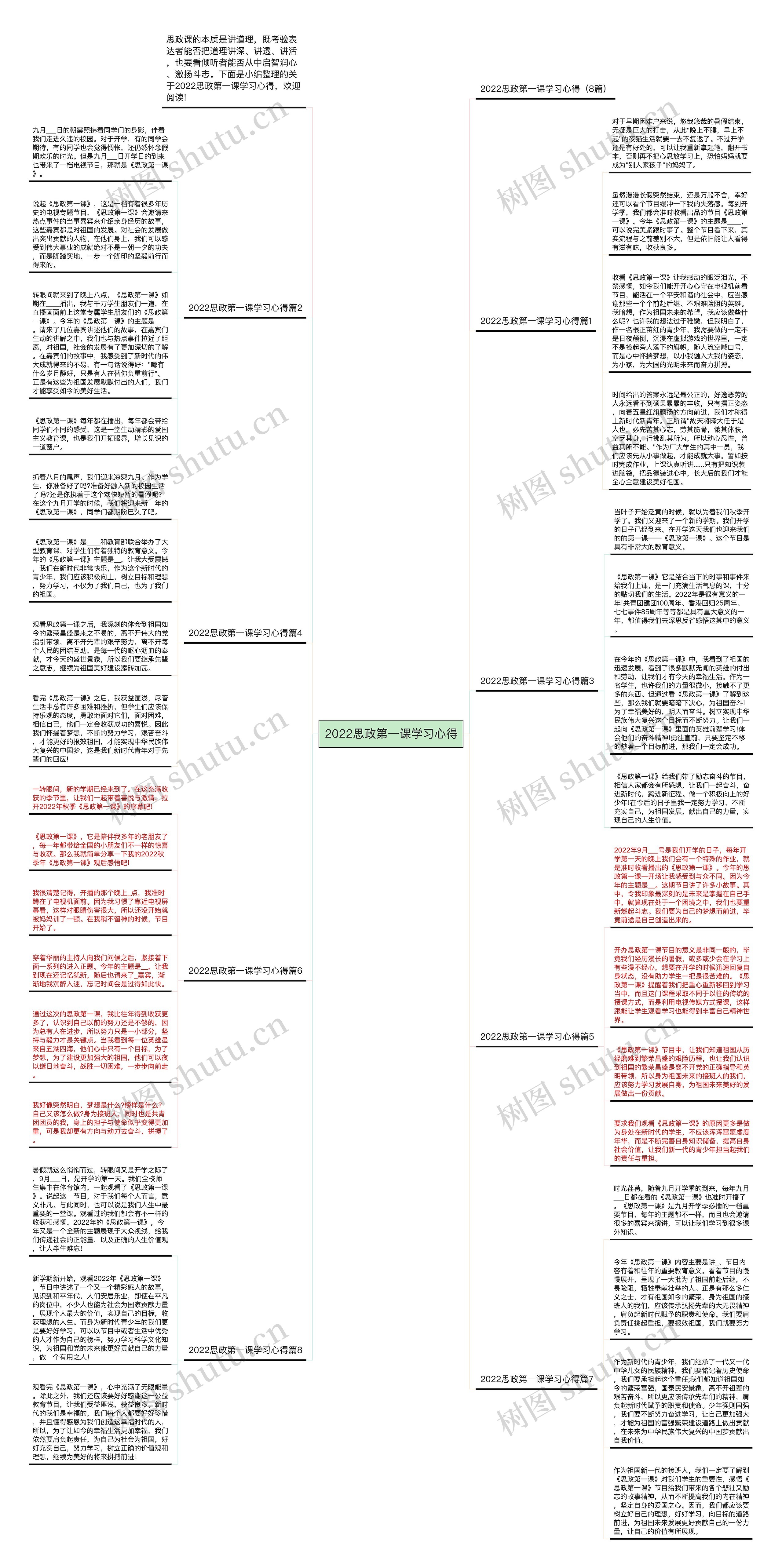 2022思政第一课学习心得思维导图