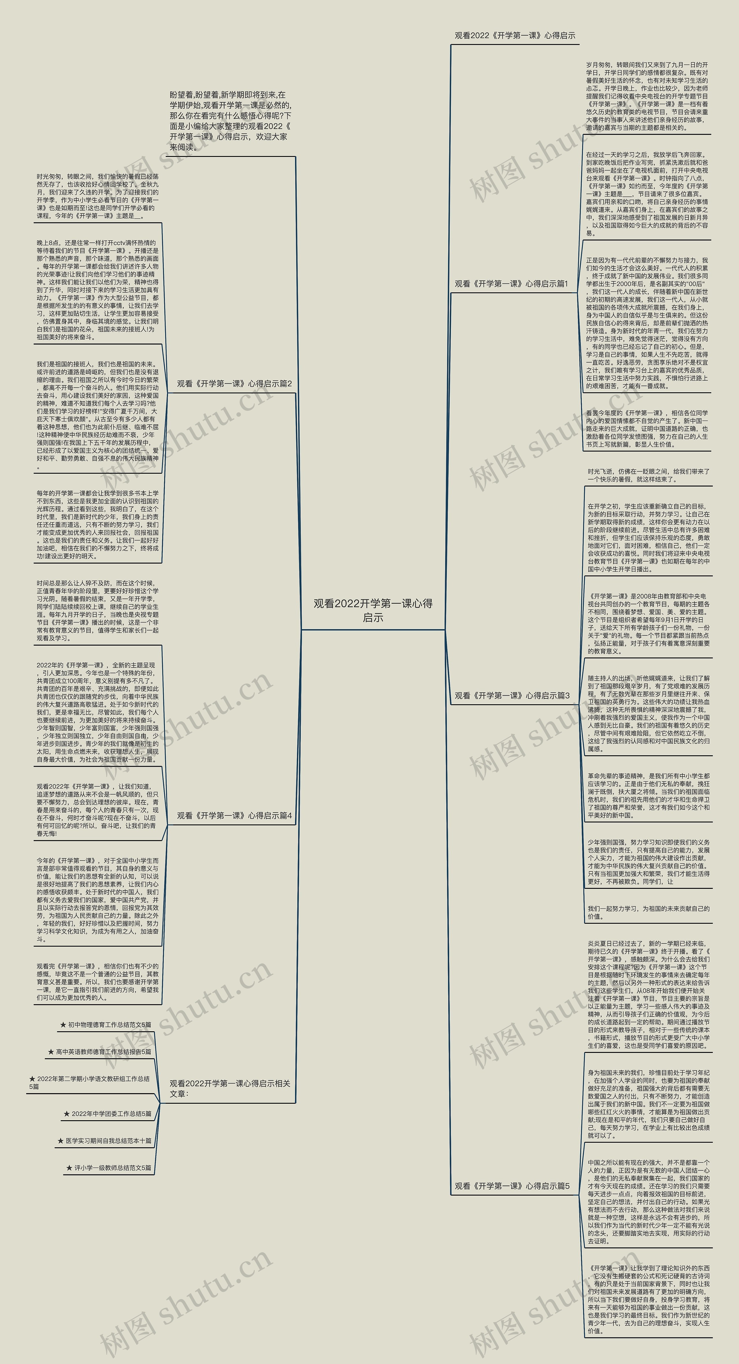 观看2022开学第一课心得启示思维导图