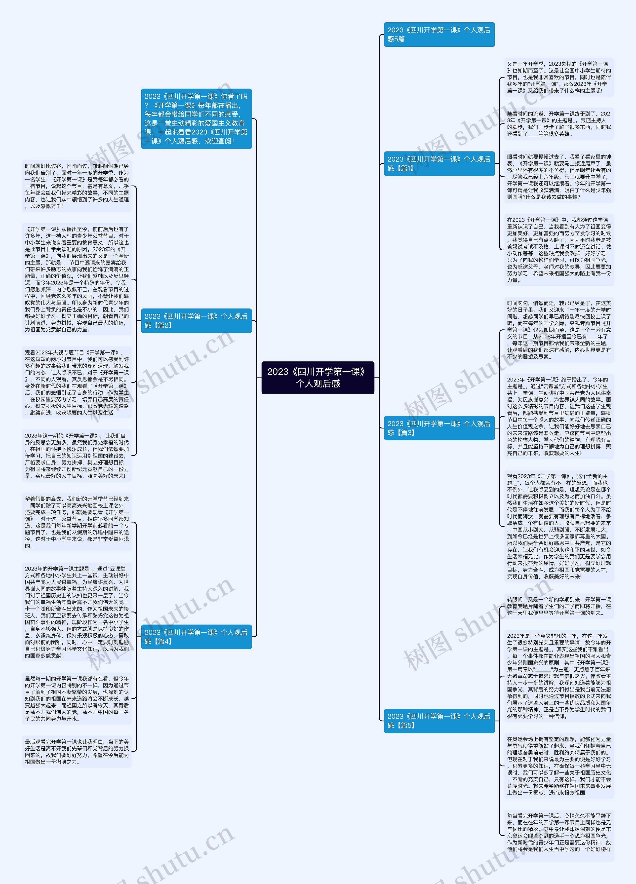 2023《四川开学第一课》个人观后感思维导图
