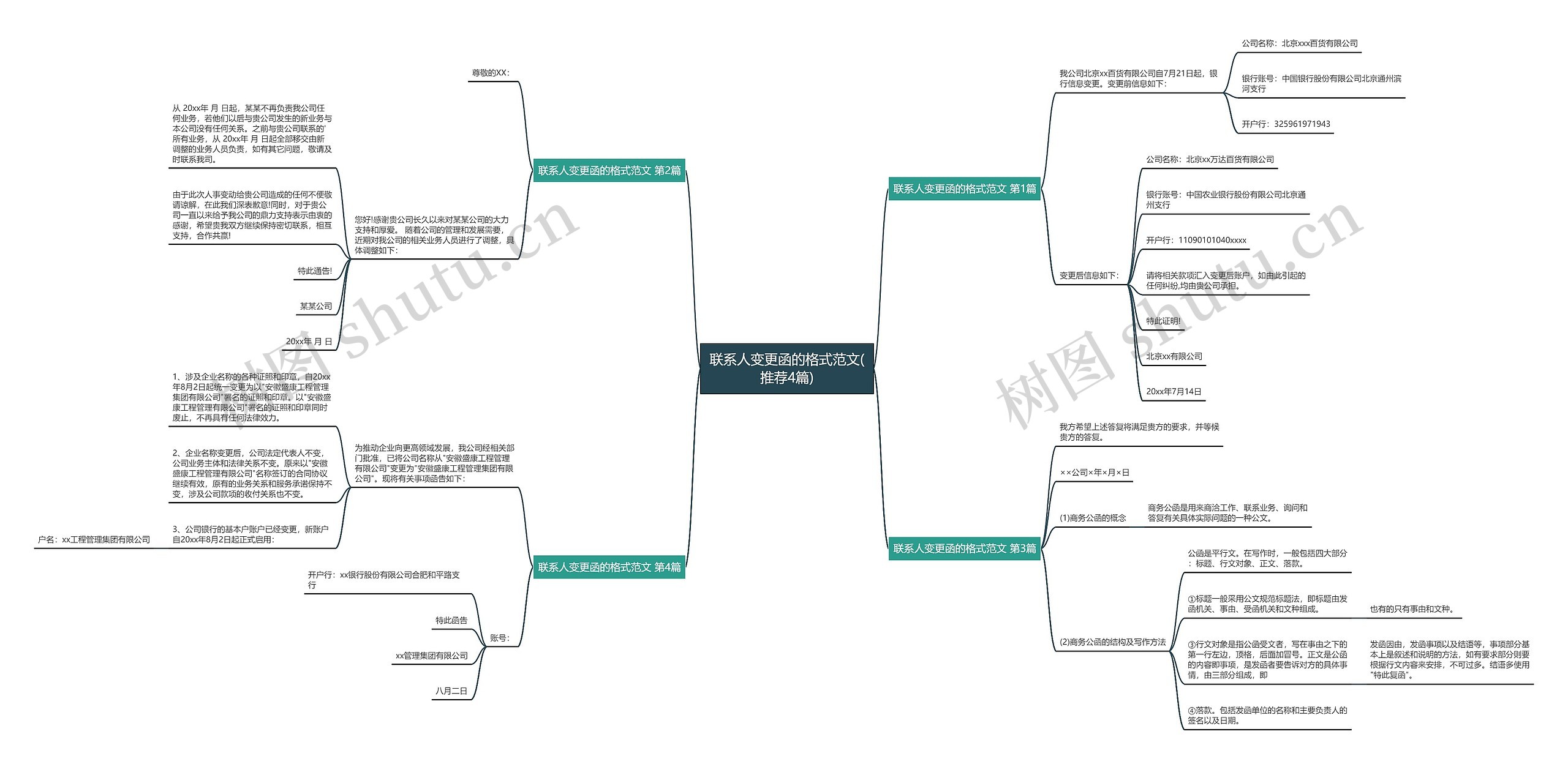联系人变更函的格式范文(推荐4篇)思维导图