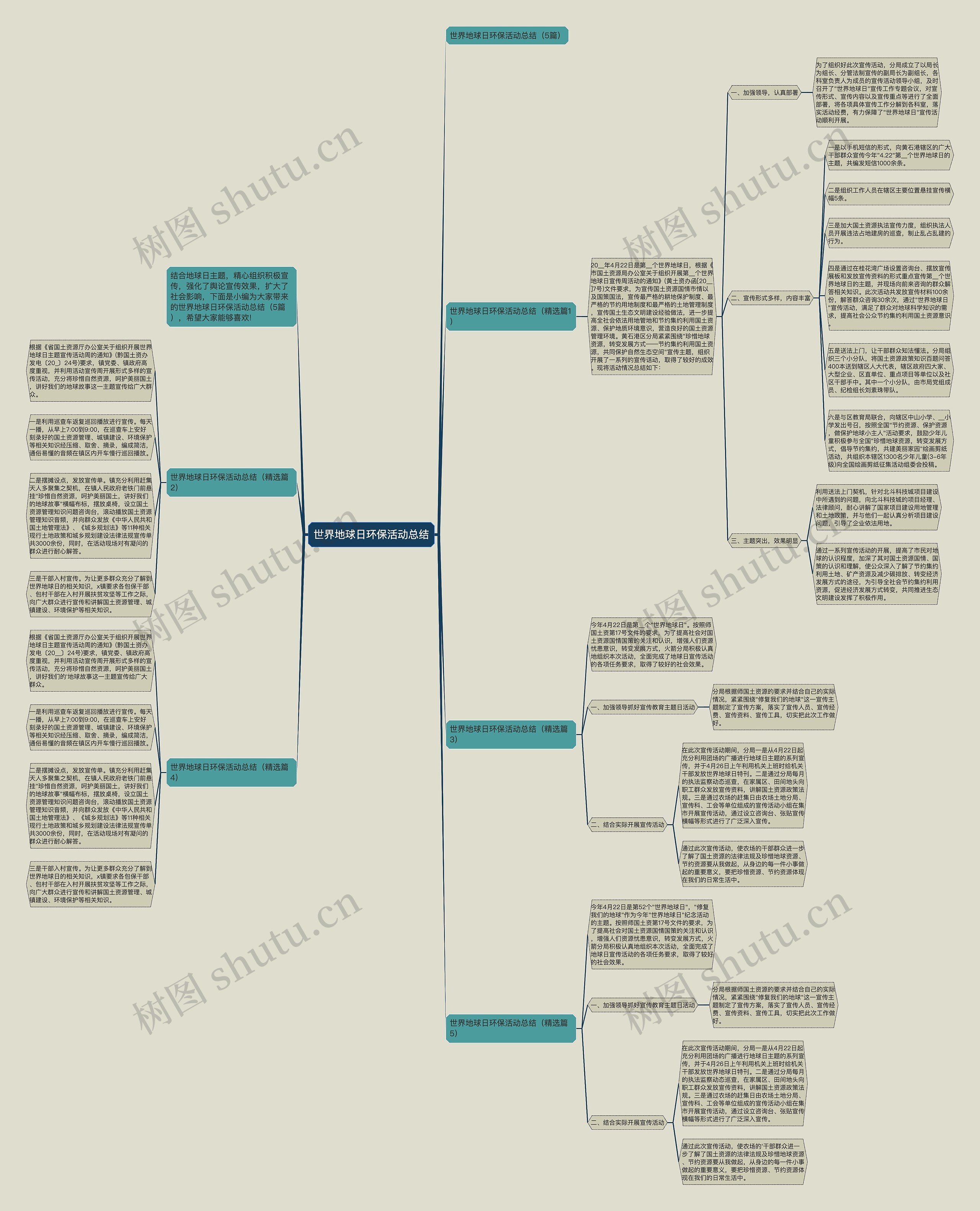 世界地球日环保活动总结思维导图