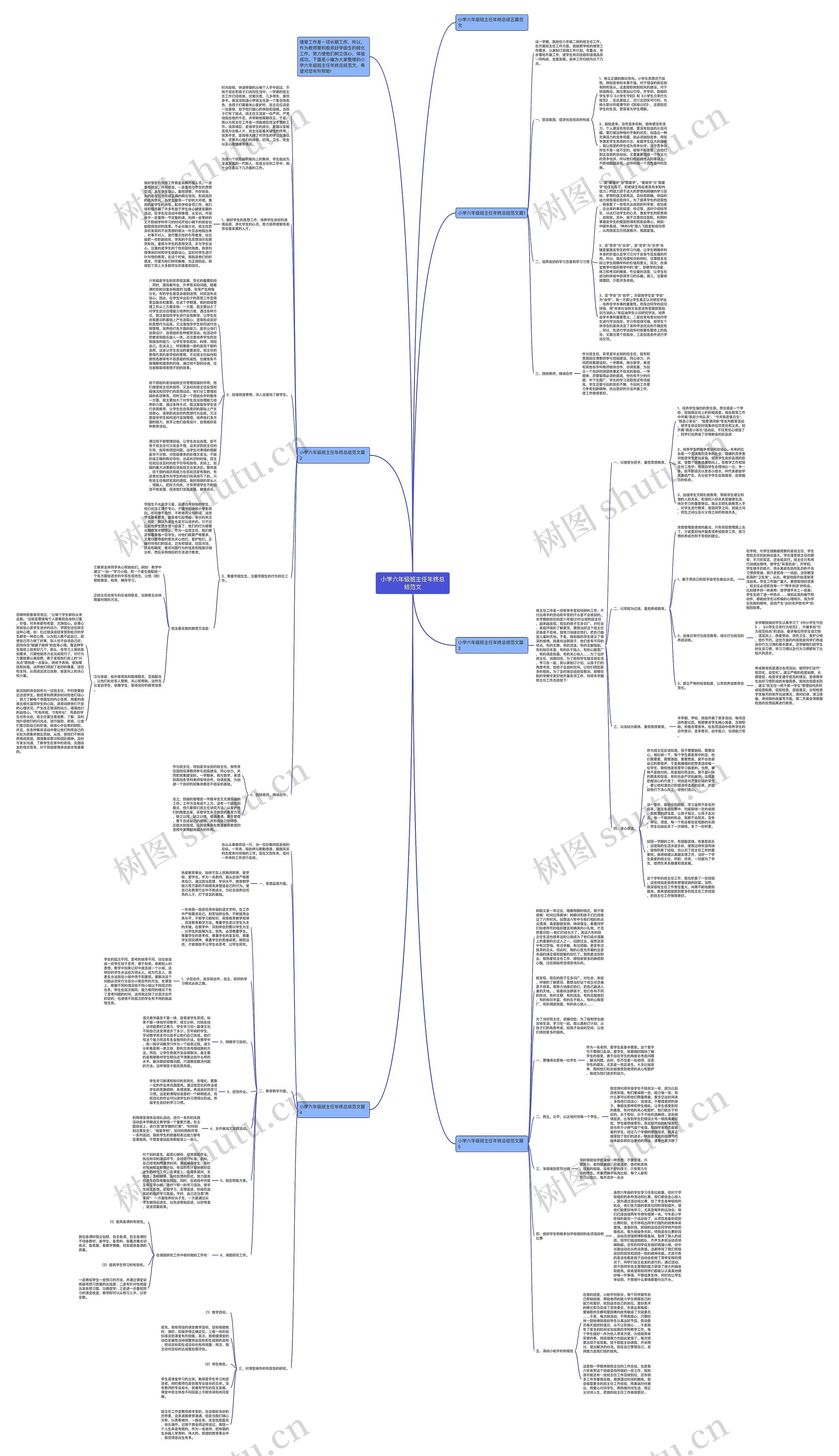 小学六年级班主任年终总结范文思维导图