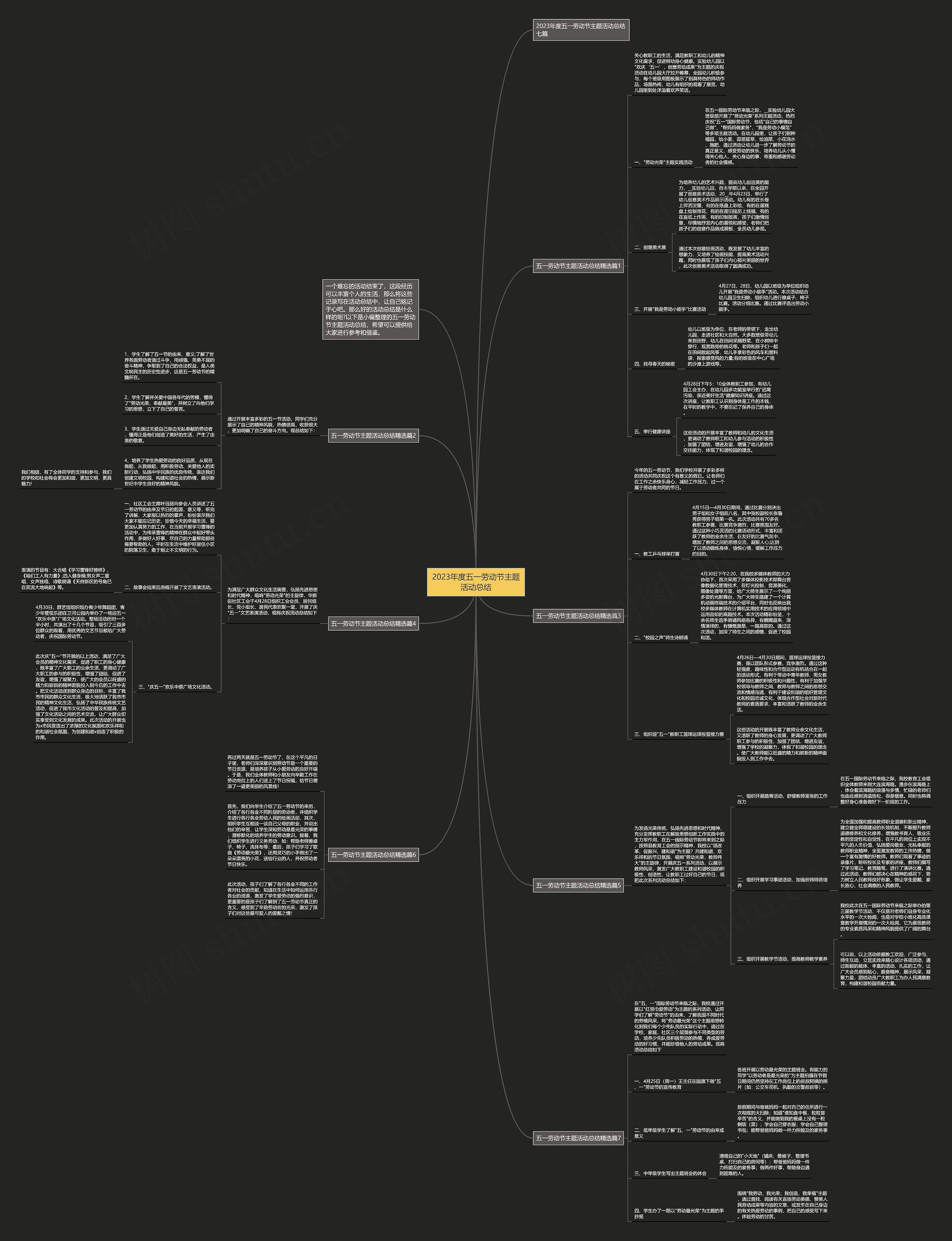 2023年度五一劳动节主题活动总结思维导图