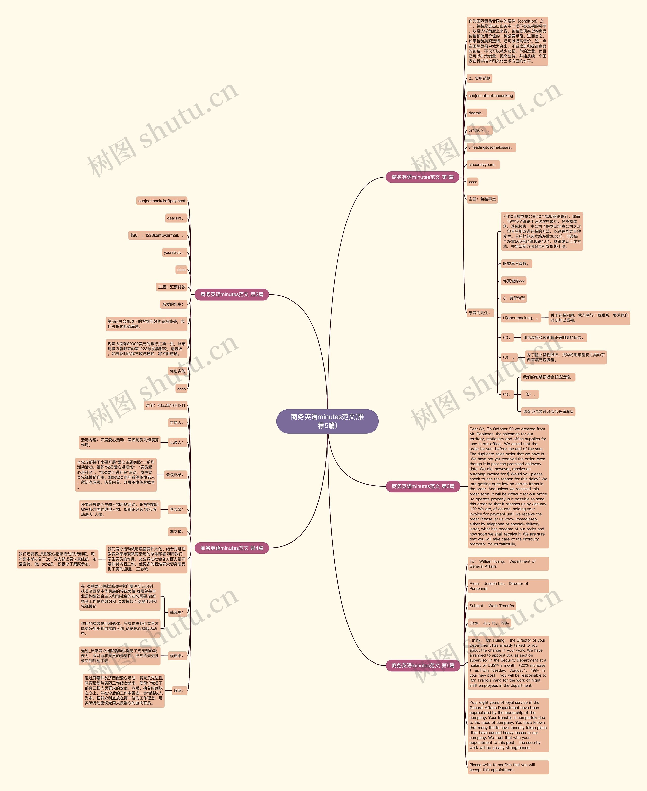 商务英语minutes范文(推荐5篇)思维导图