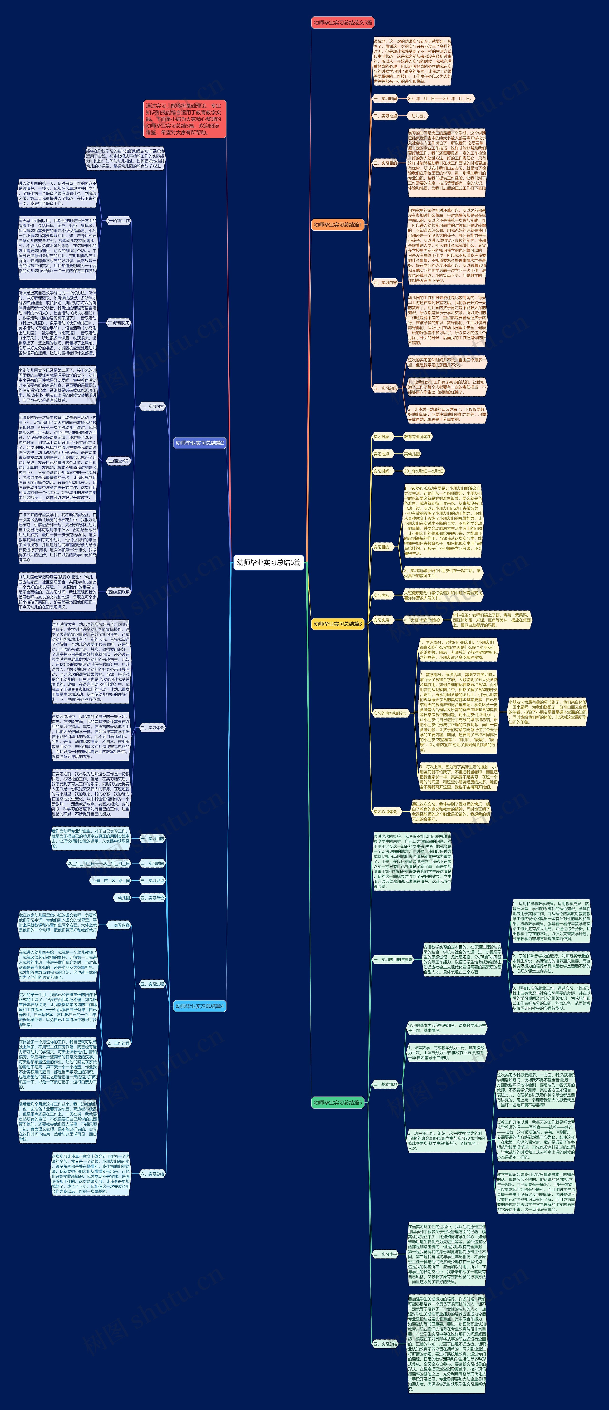 幼师毕业实习总结5篇思维导图