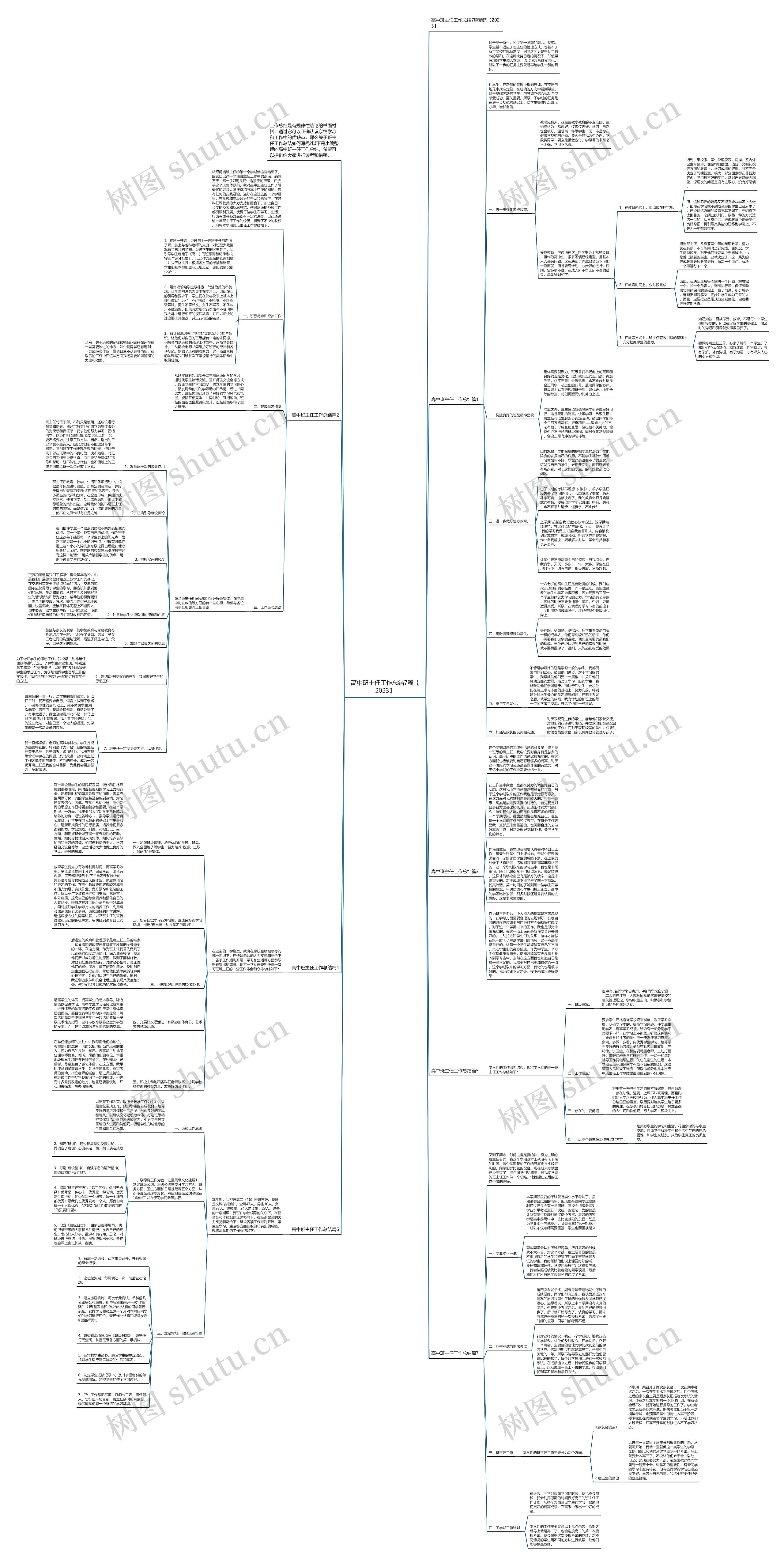 高中班主任工作总结7篇【2023】思维导图