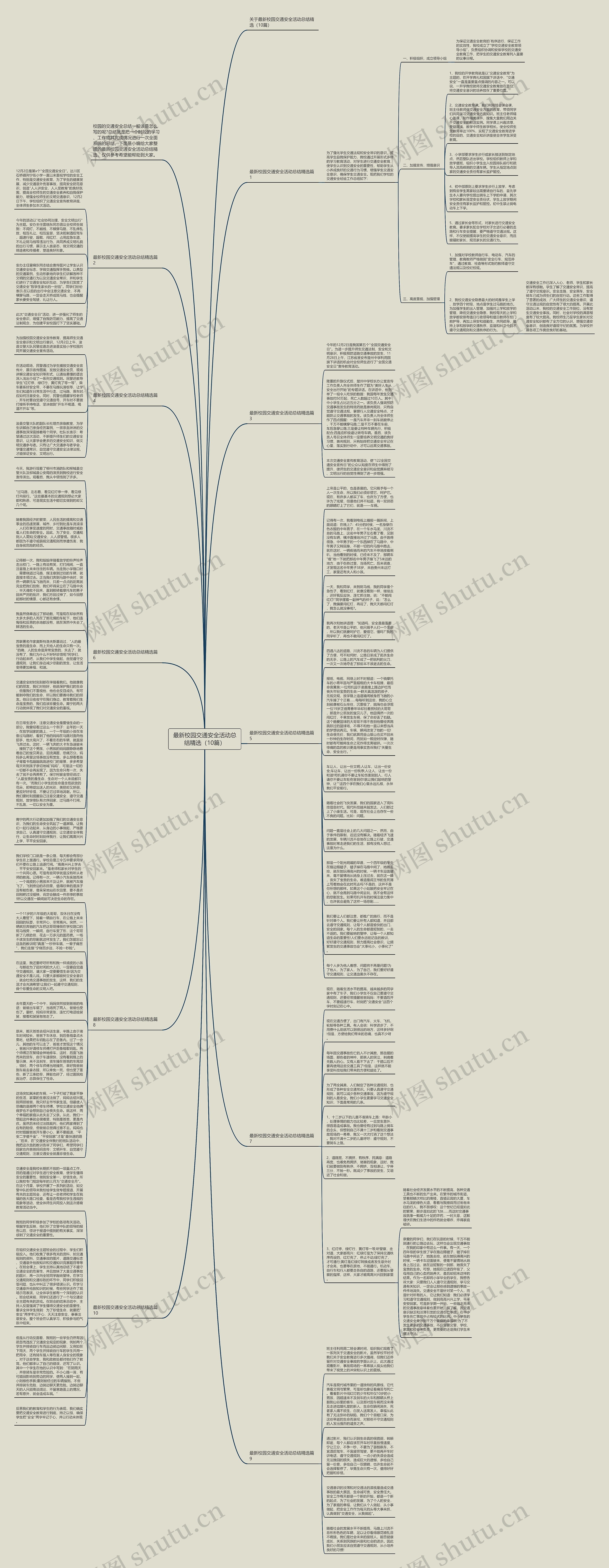 最新校园交通安全活动总结精选（10篇）思维导图