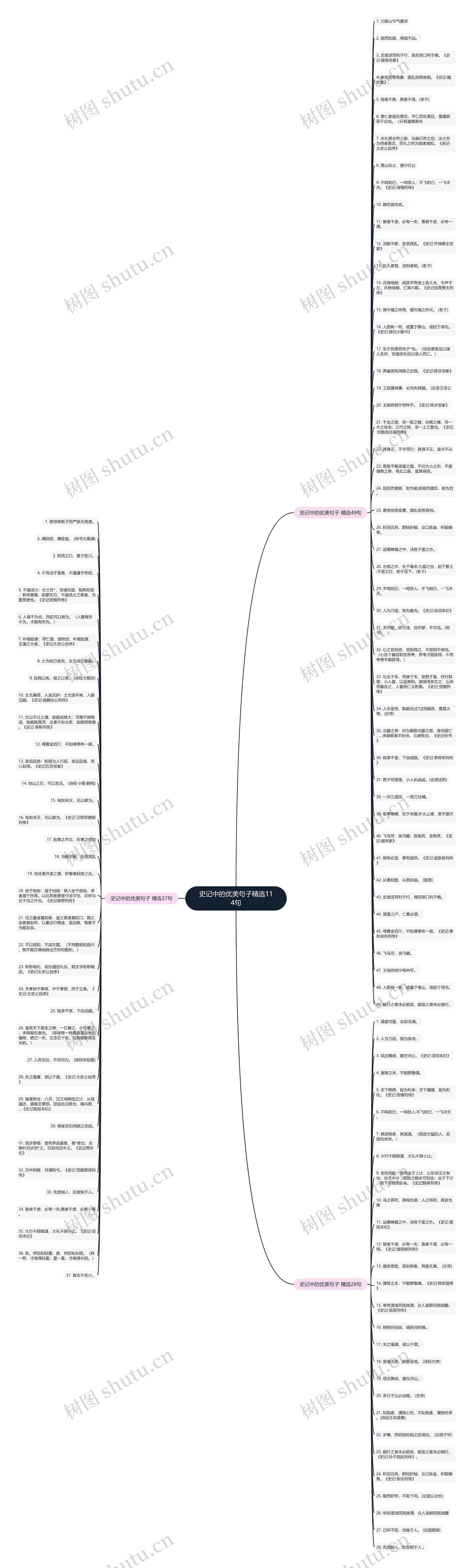 史记中的优美句子精选114句思维导图