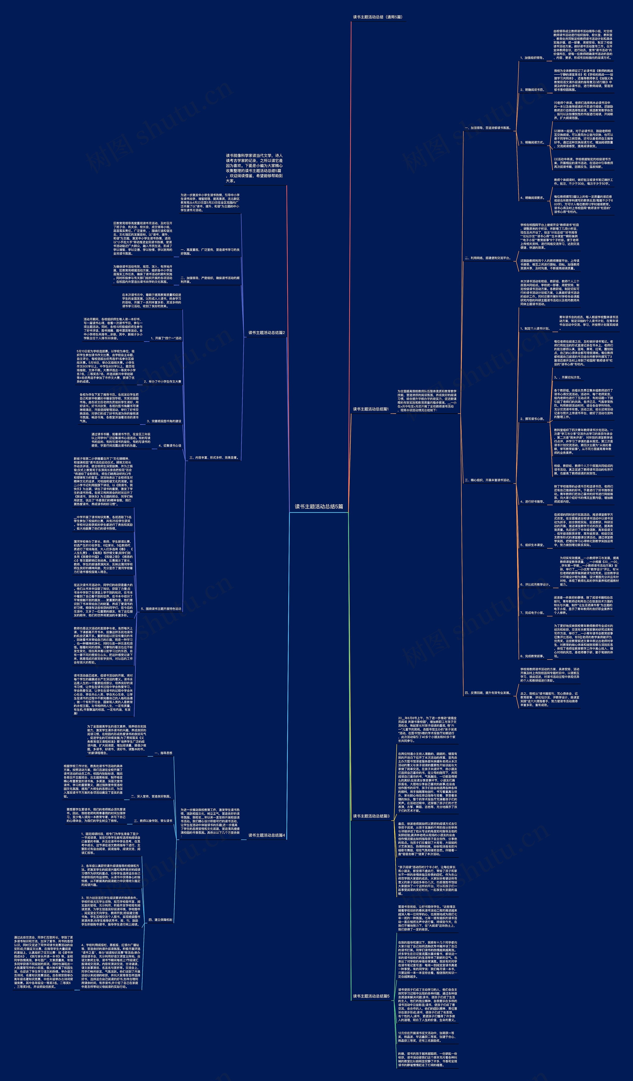 读书主题活动总结5篇思维导图