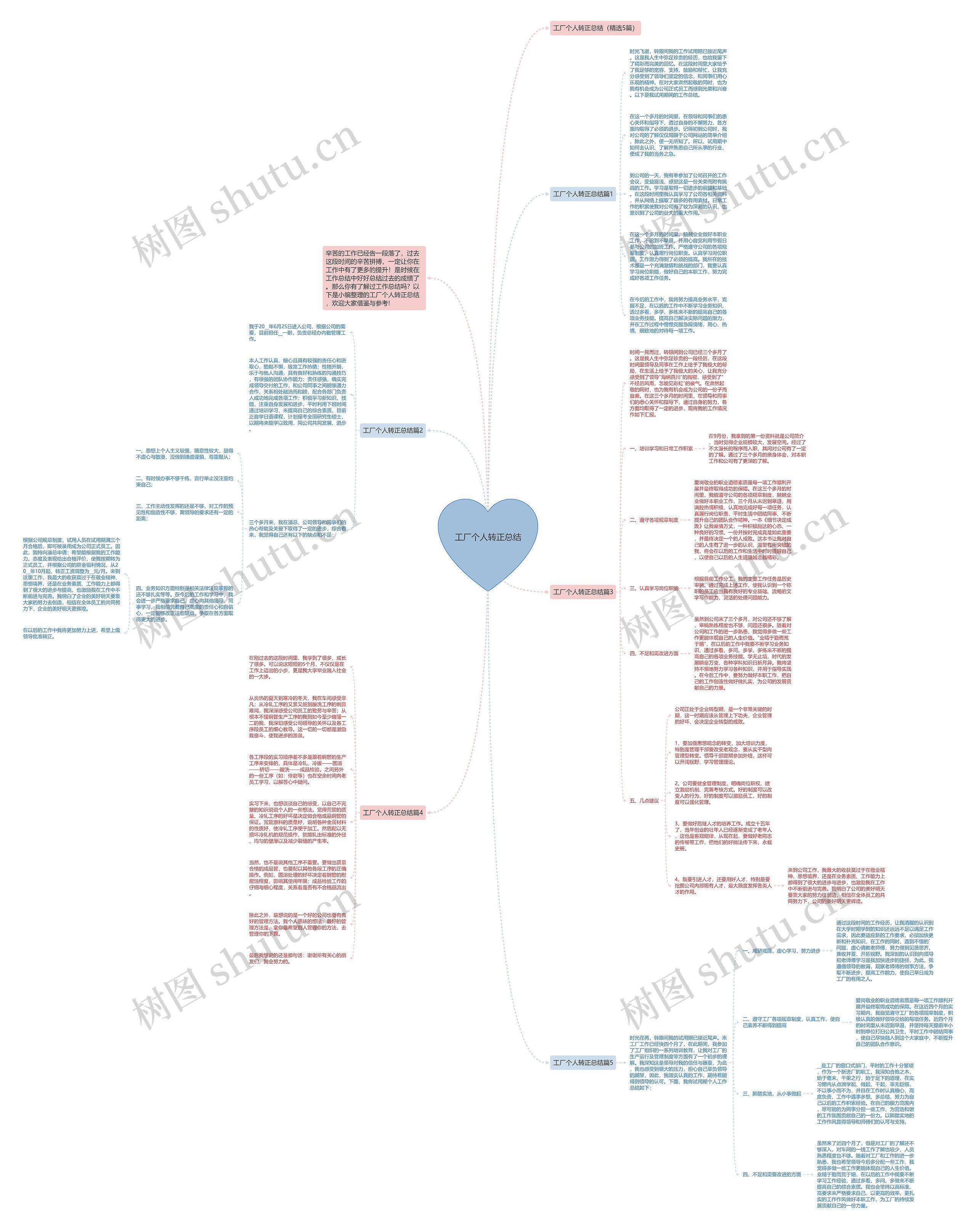 工厂个人转正总结思维导图