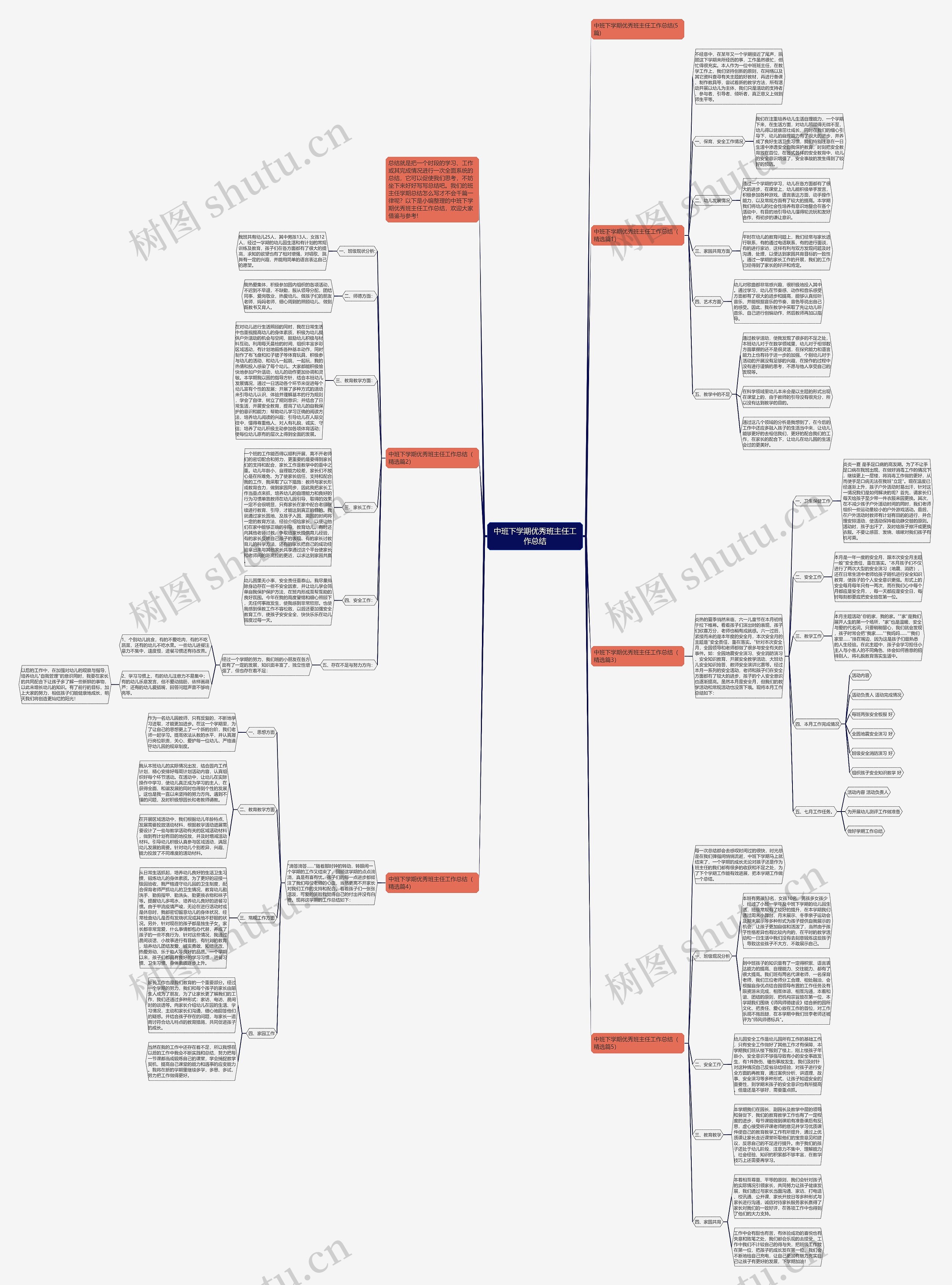 中班下学期优秀班主任工作总结思维导图