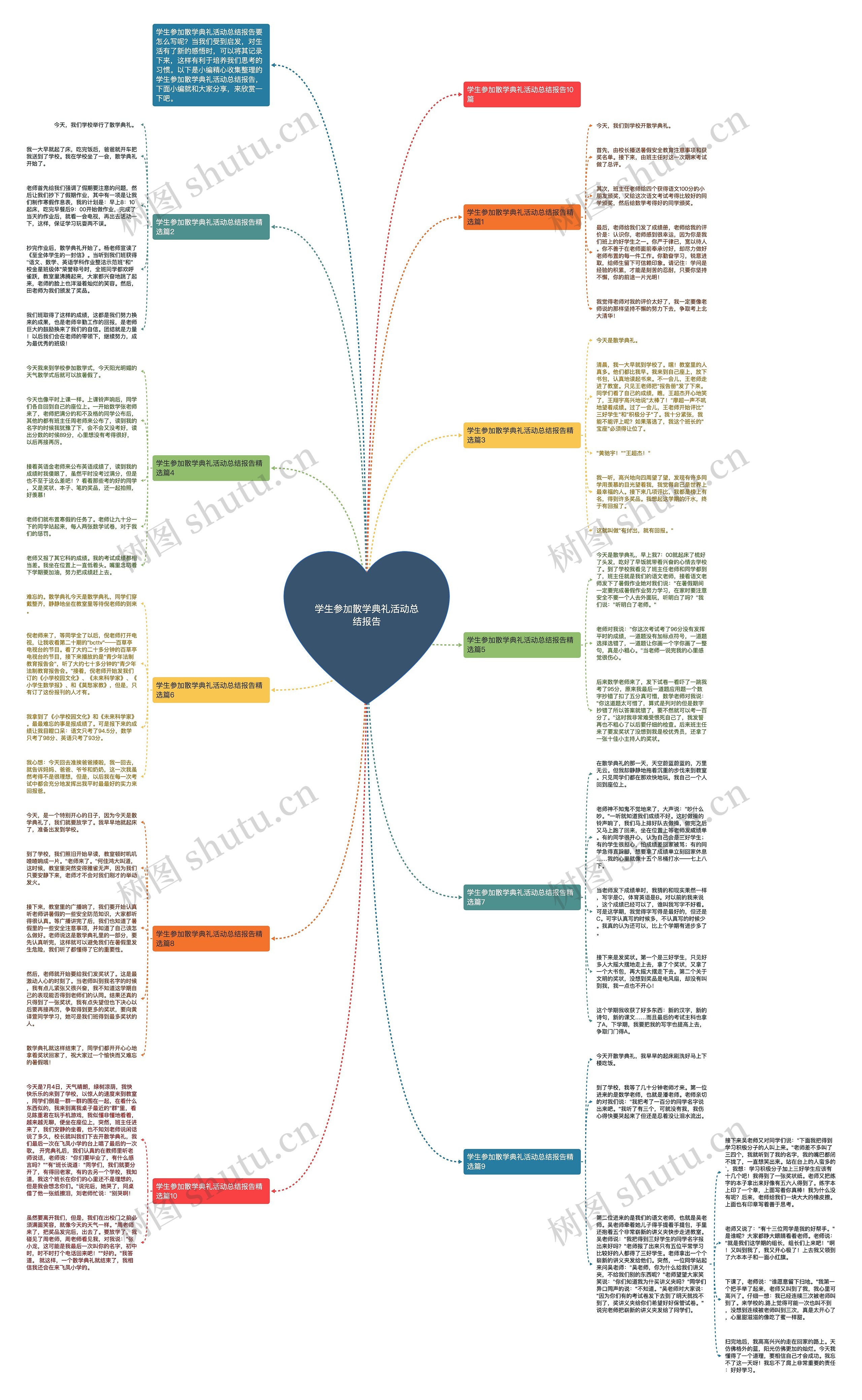 学生参加散学典礼活动总结报告思维导图
