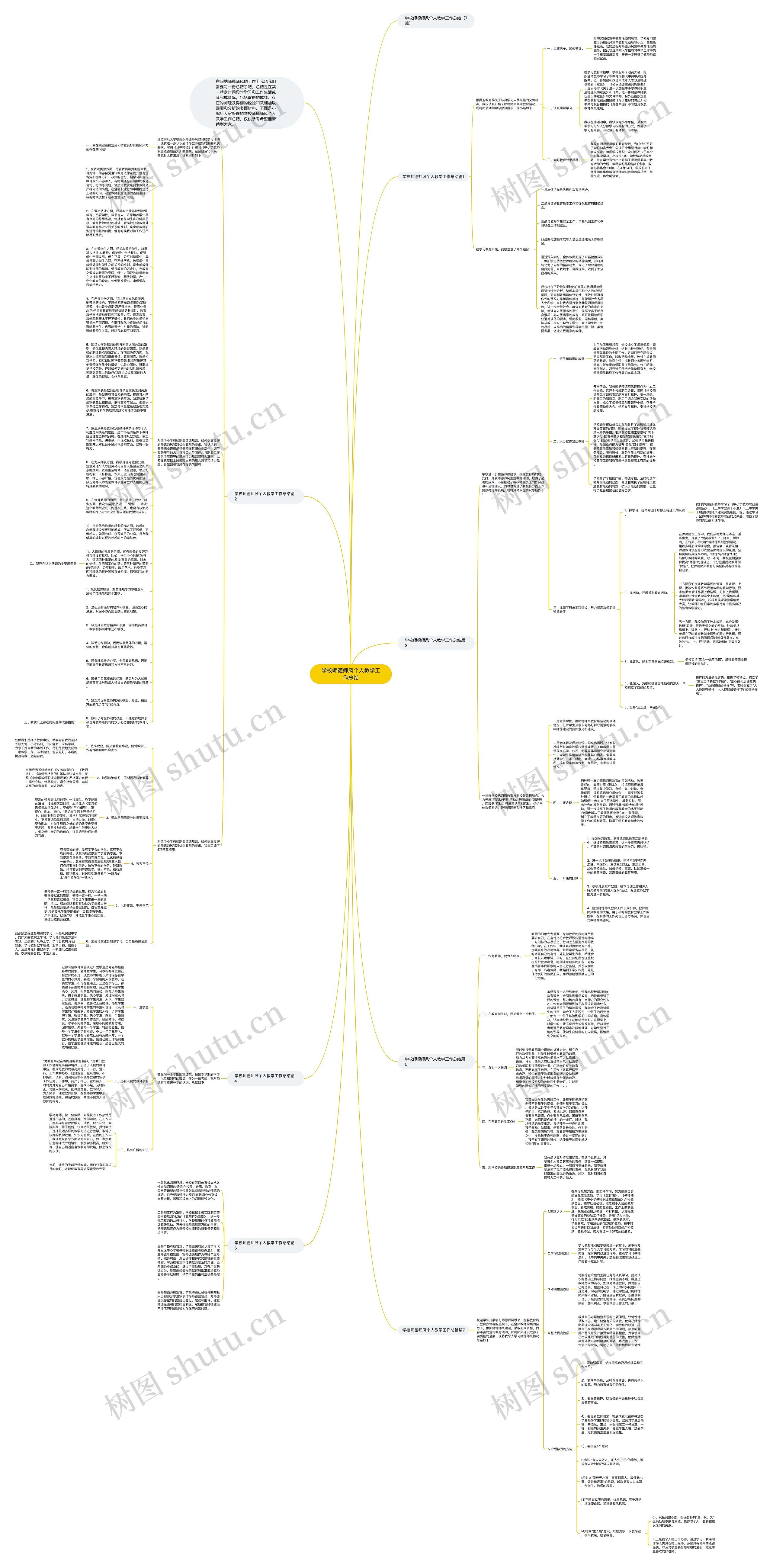 学校师德师风个人教学工作总结思维导图