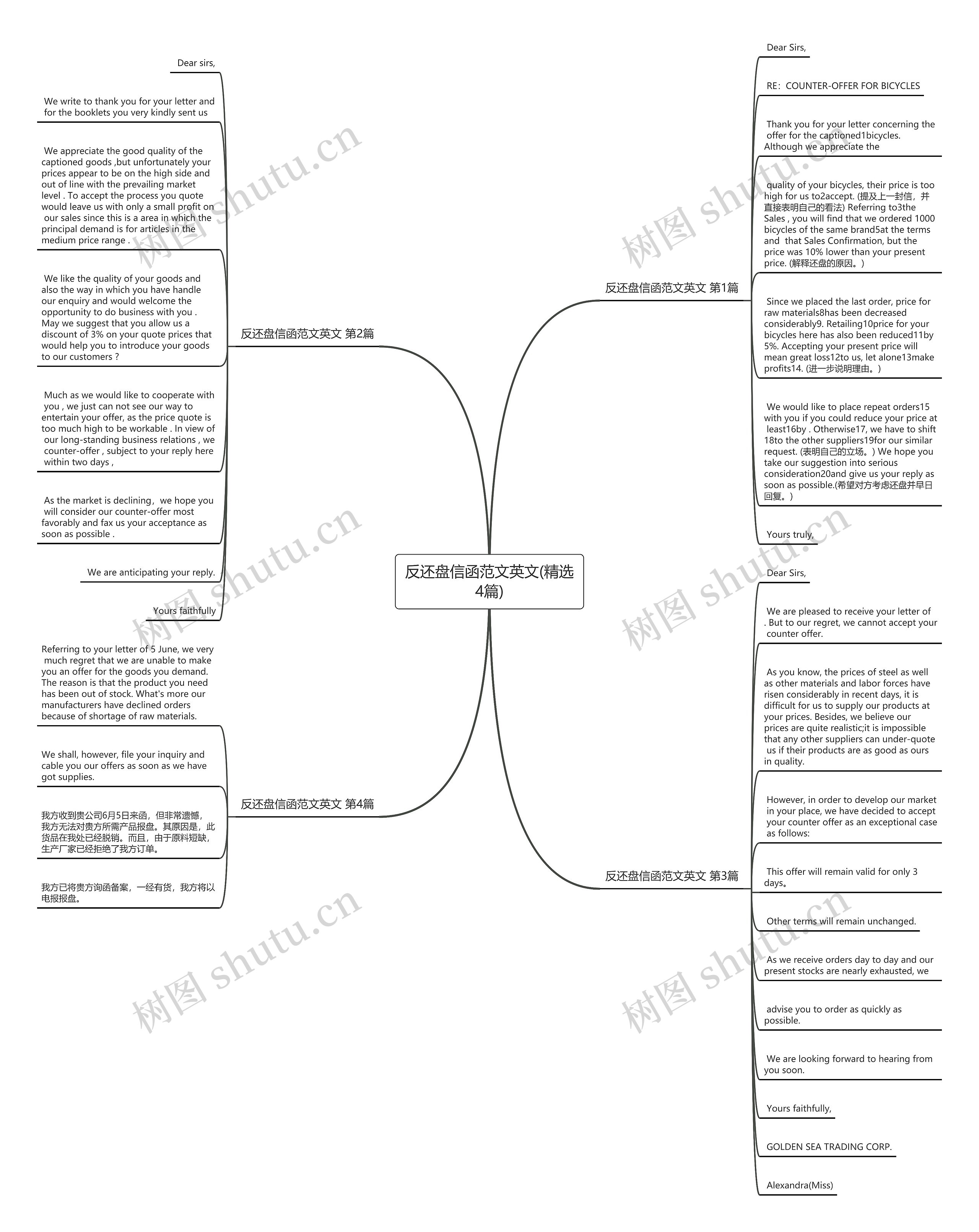 反还盘信函范文英文(精选4篇)思维导图