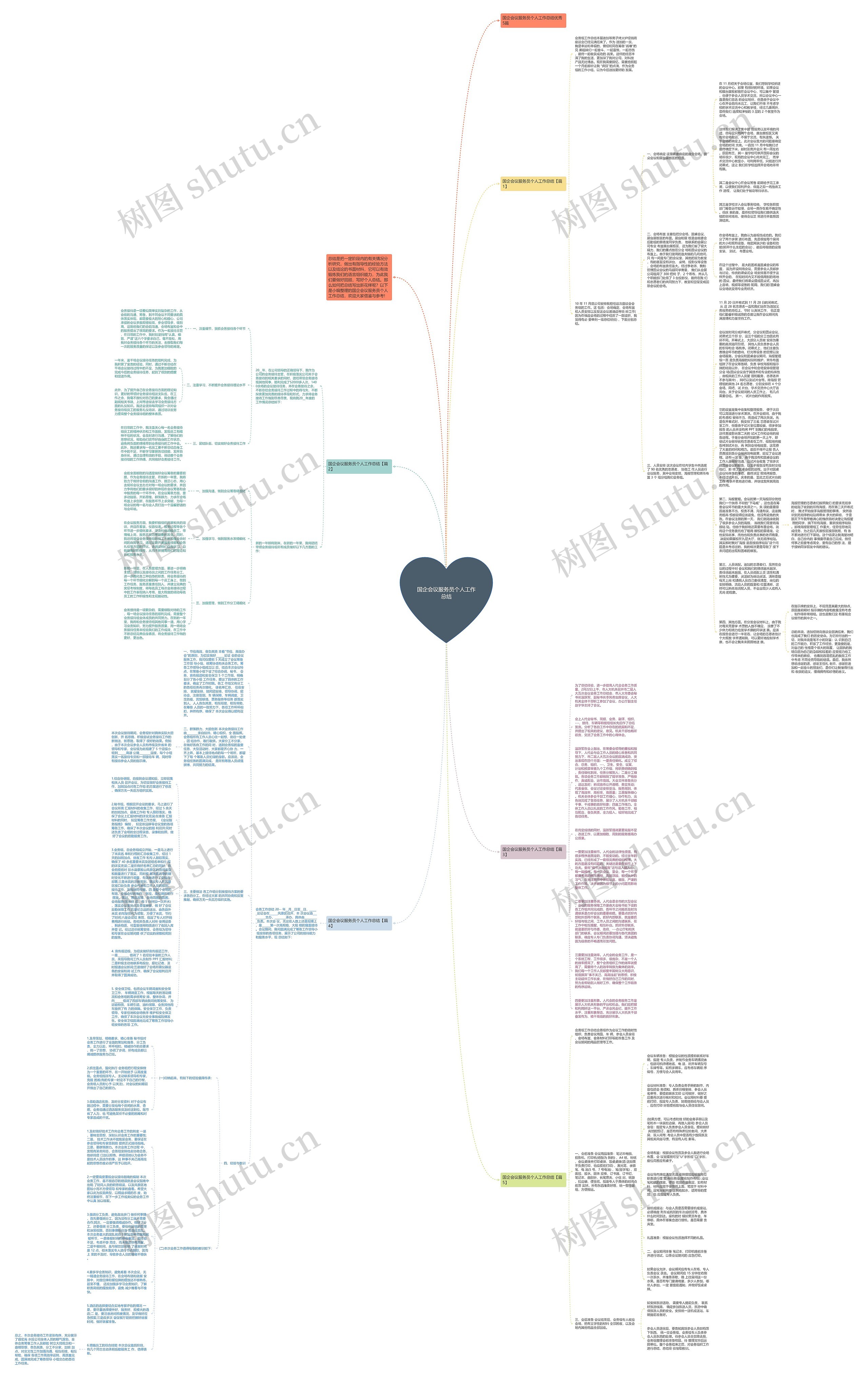 国企会议服务员个人工作总结思维导图