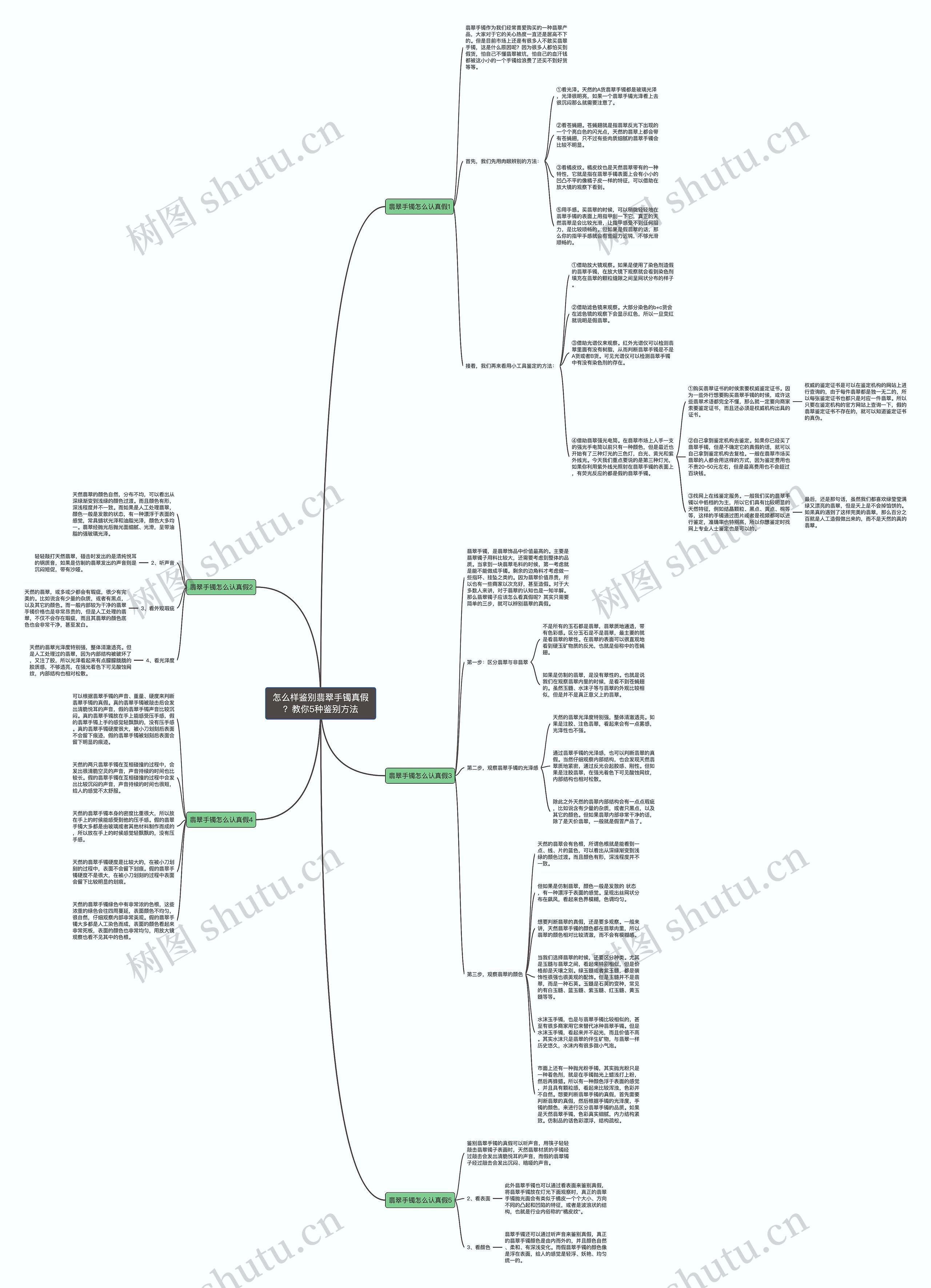 怎么样鉴别翡翠手镯真假?教你5种鉴别方法 怎么样鉴别翡翠手镯真假?教你5种鉴别方法