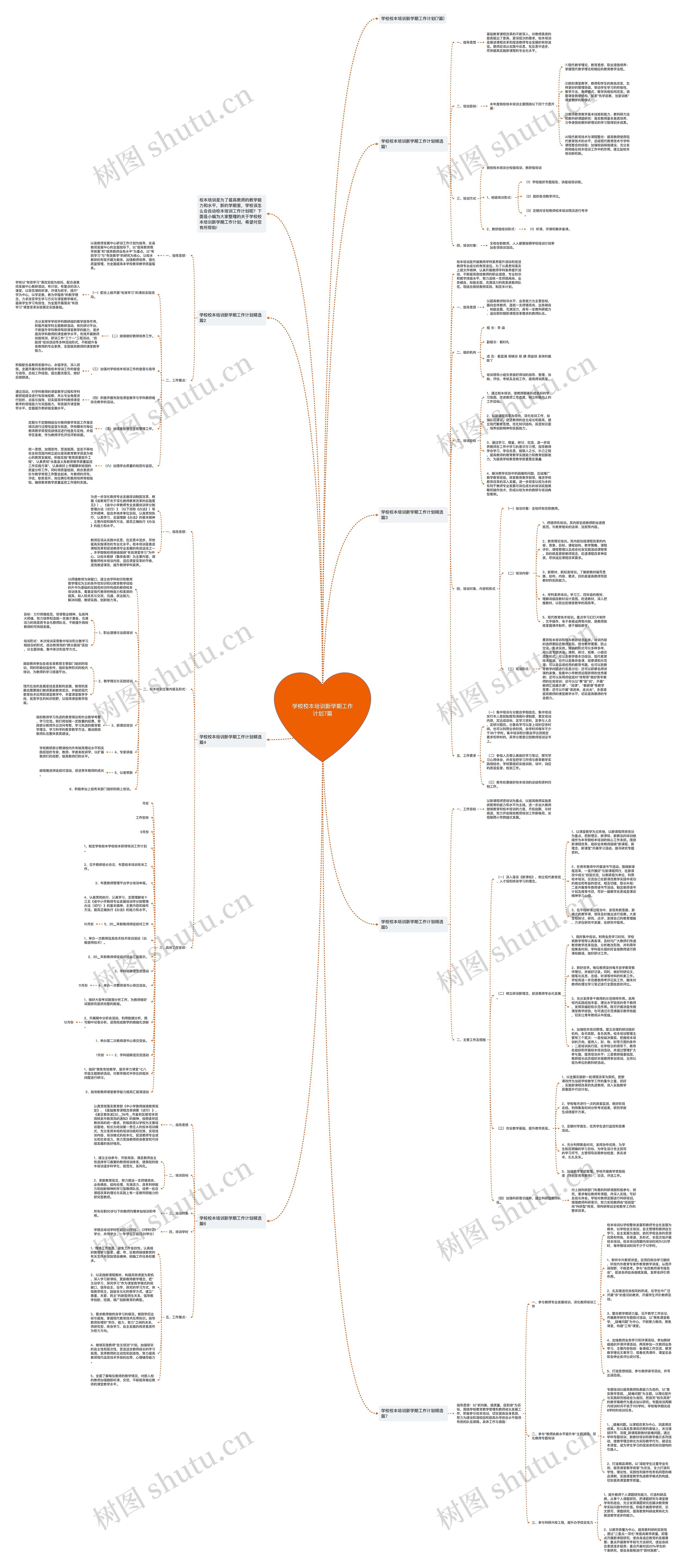 学校校本培训新学期工作计划7篇思维导图