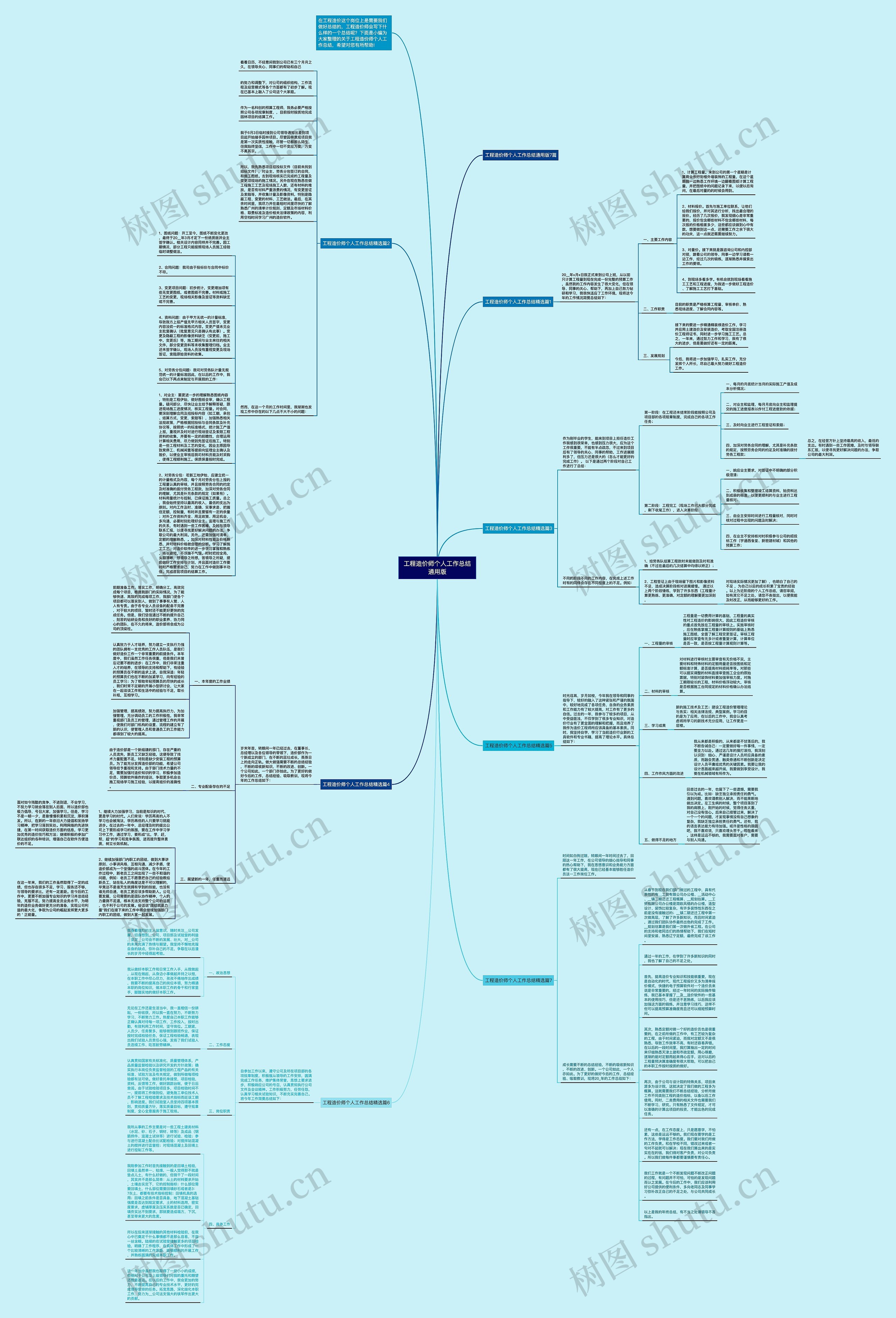 工程造价师个人工作总结通用版思维导图