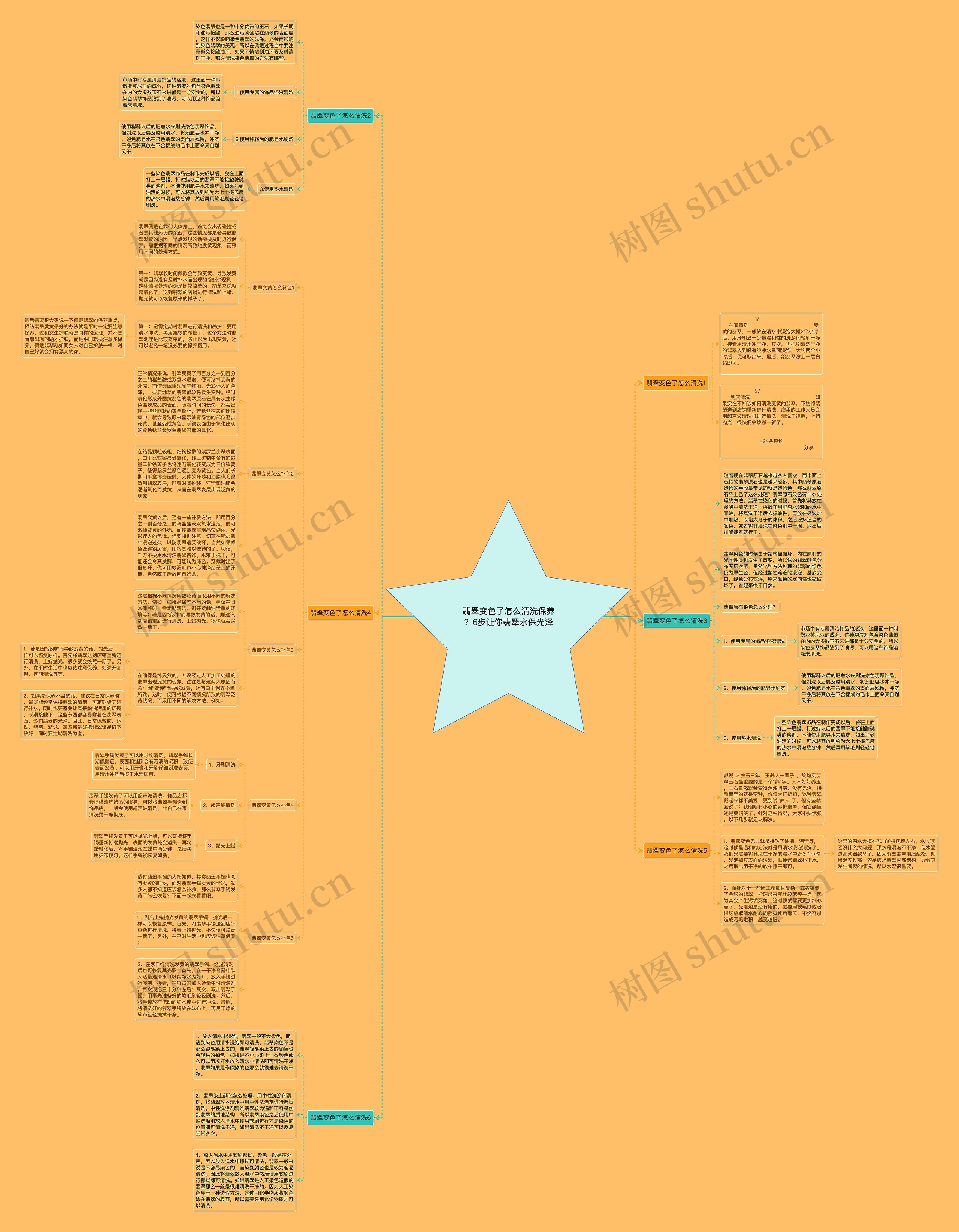翡翠变色了怎么清洗保养?6步让你翡翠永保光泽 翡翠变色了怎么清洗保养?6步让你翡翠永保光泽