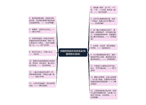 张国荣的励志经典语录(张国荣励志语录) 张国荣的励志经典语录(张国荣励志语录)