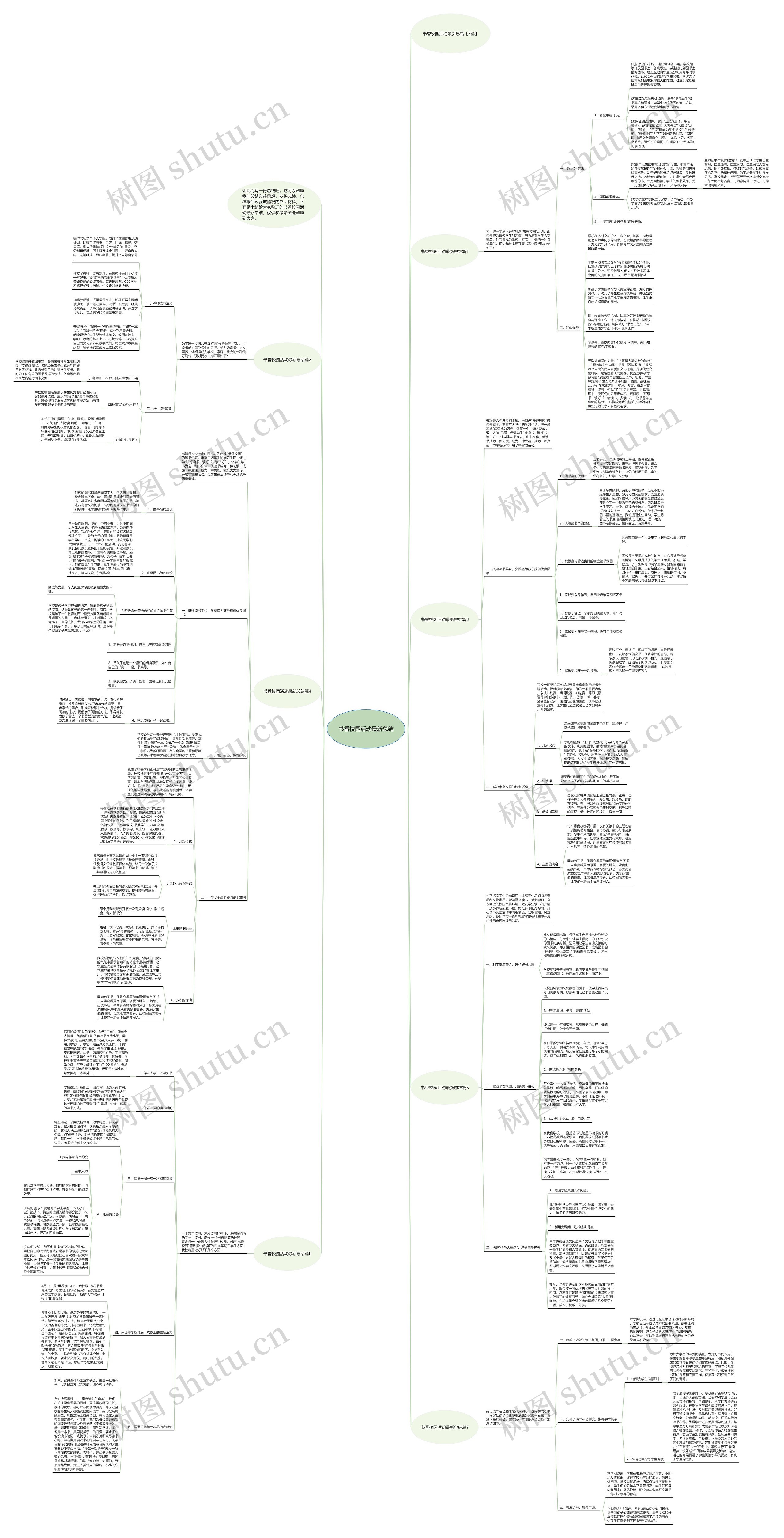 书香校园活动最新总结思维导图