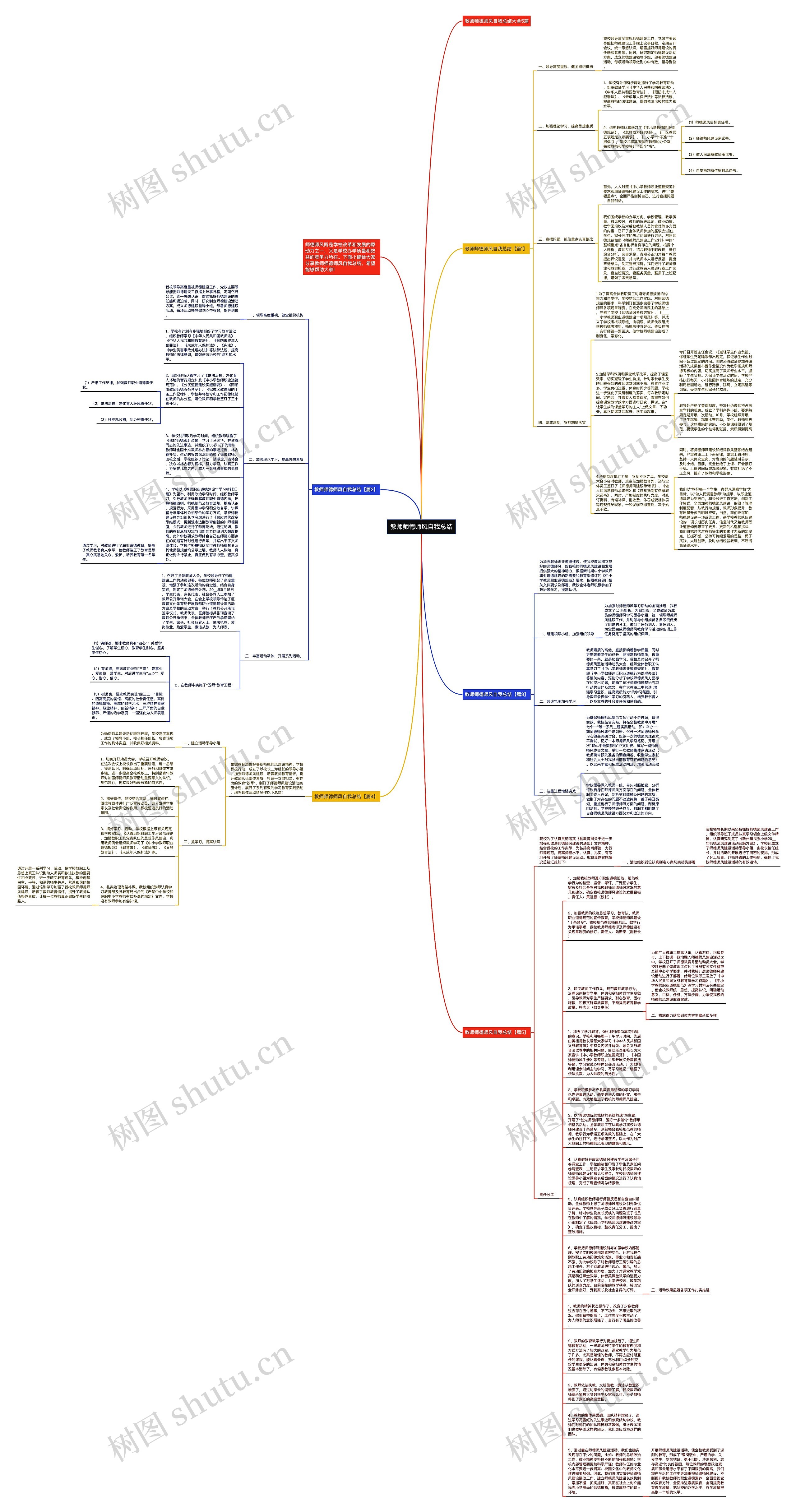 教师师德师风自我总结思维导图