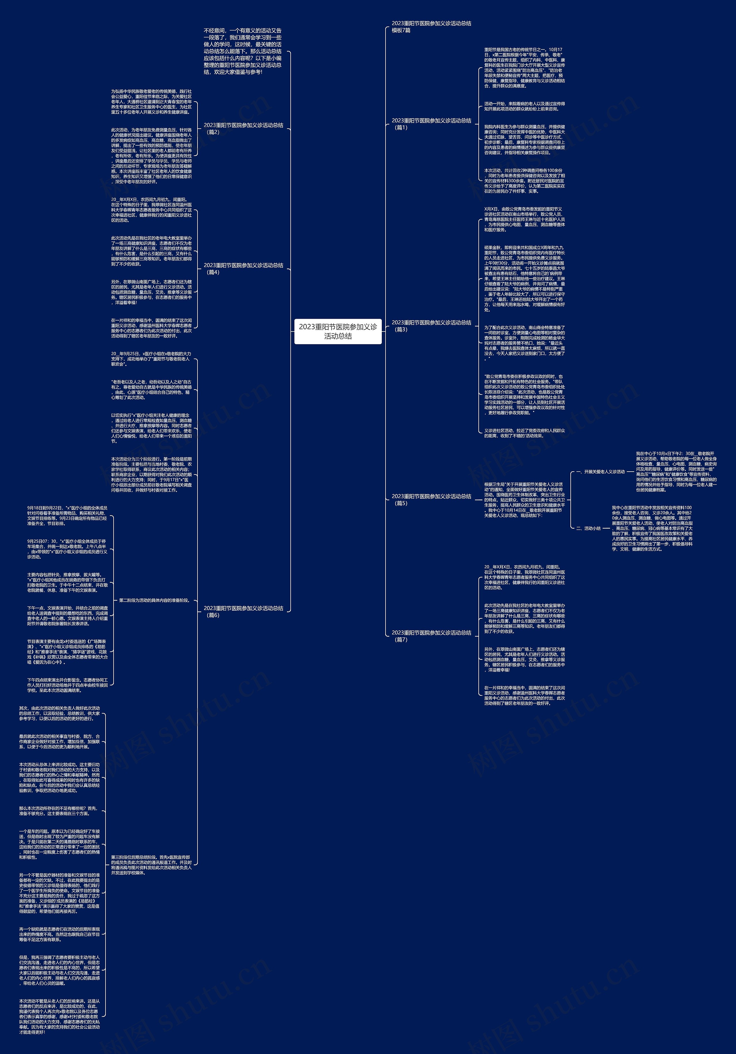 2023重阳节医院参加义诊活动总结思维导图