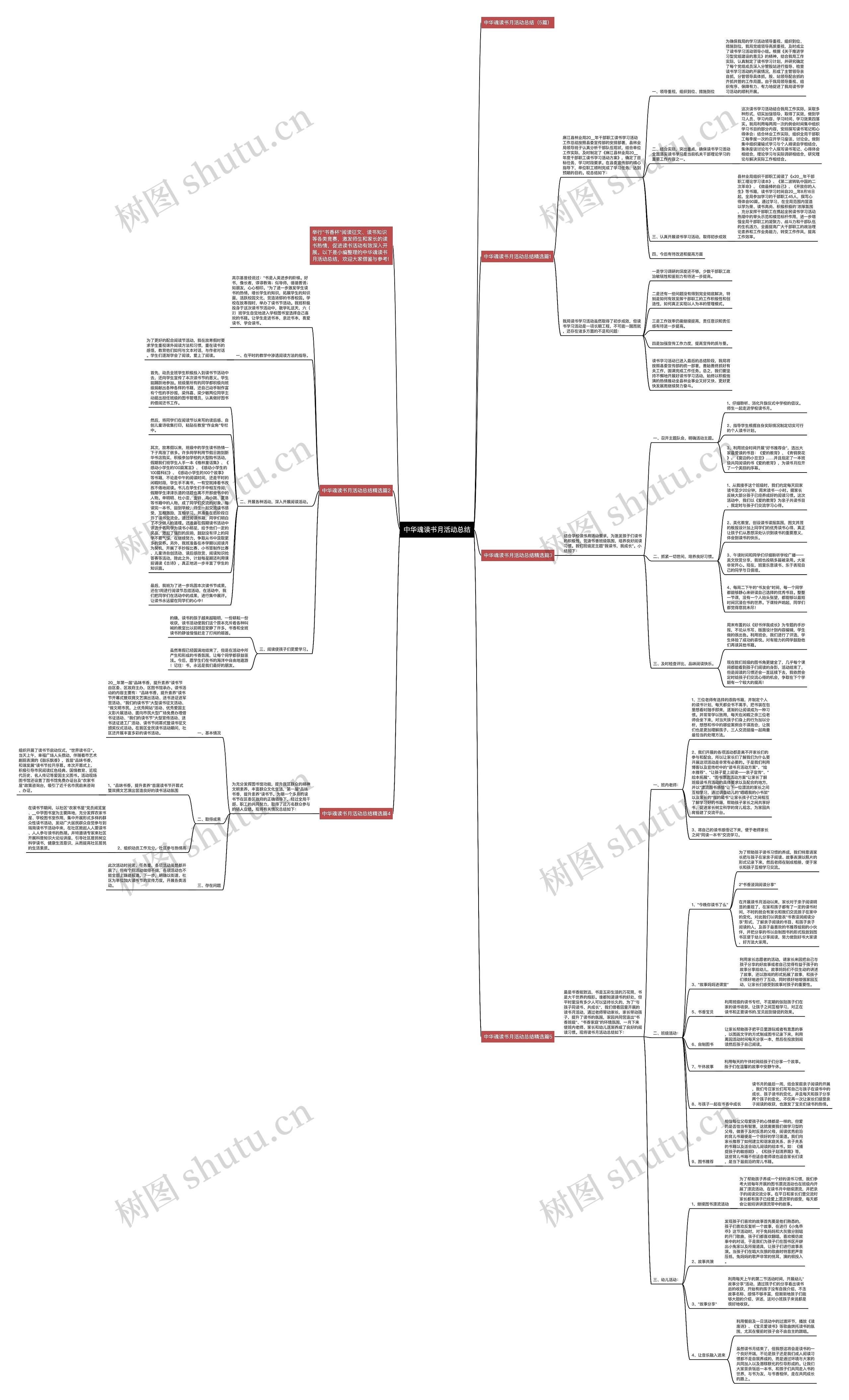 中华魂读书月活动总结思维导图