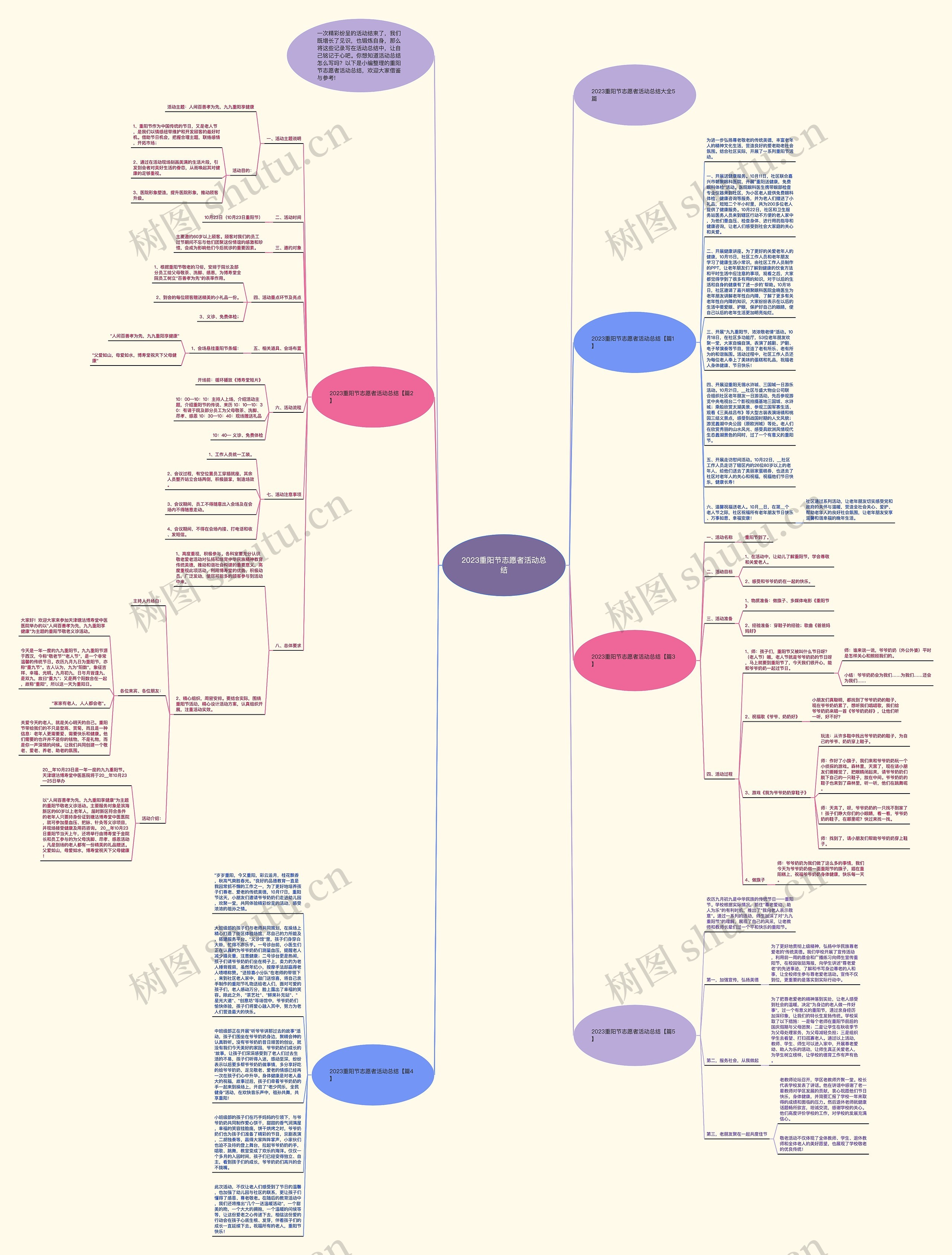 2023重阳节志愿者活动总结思维导图