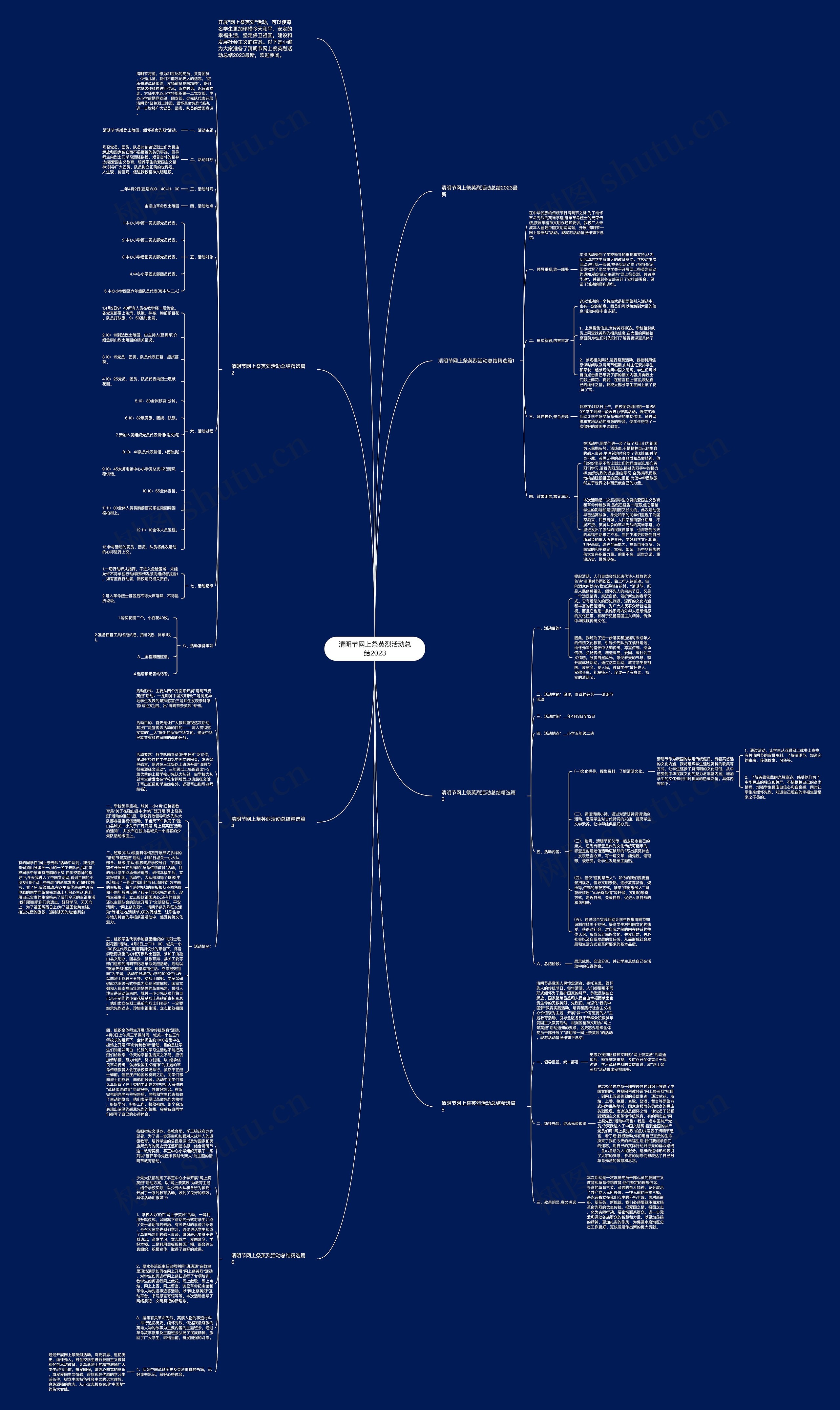 清明节网上祭英烈活动总结2023思维导图