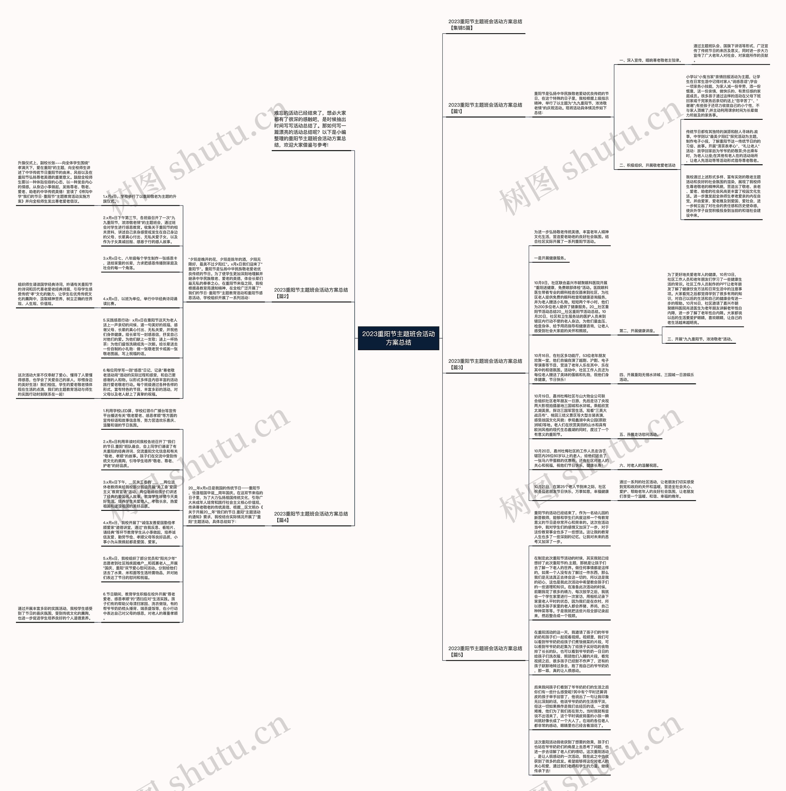 2023重阳节主题班会活动方案总结思维导图