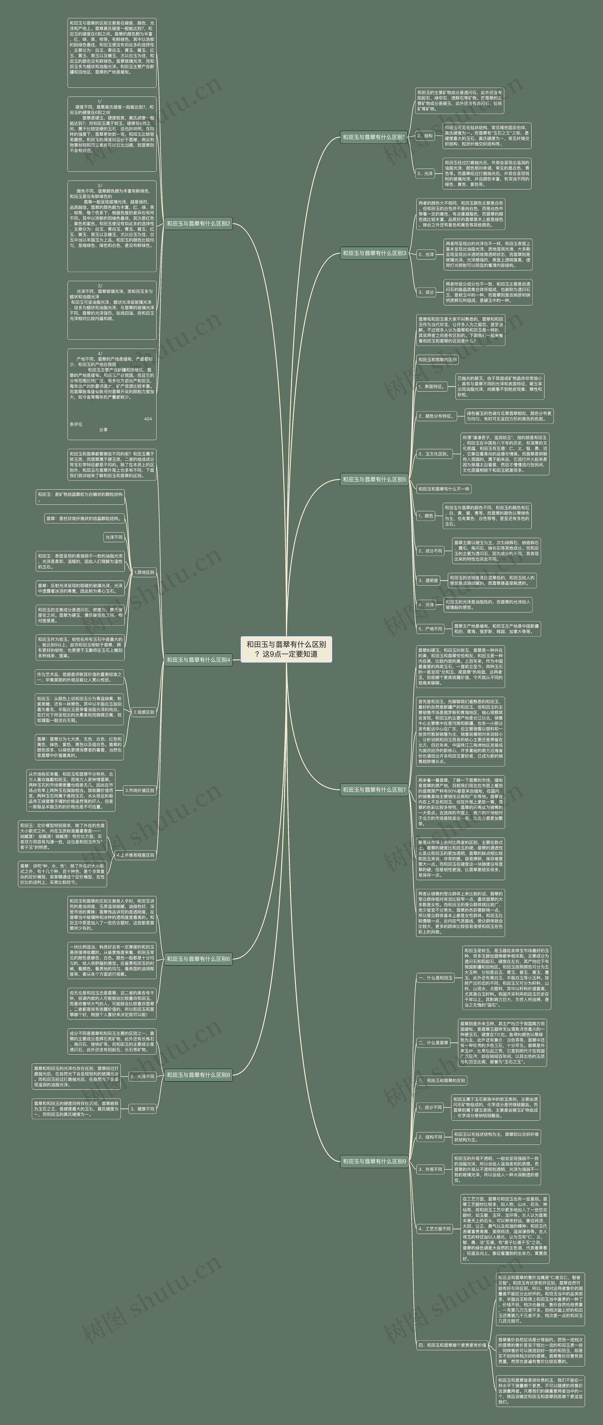 和田玉与翡翠有什么区别？这9点一定要知道思维导图