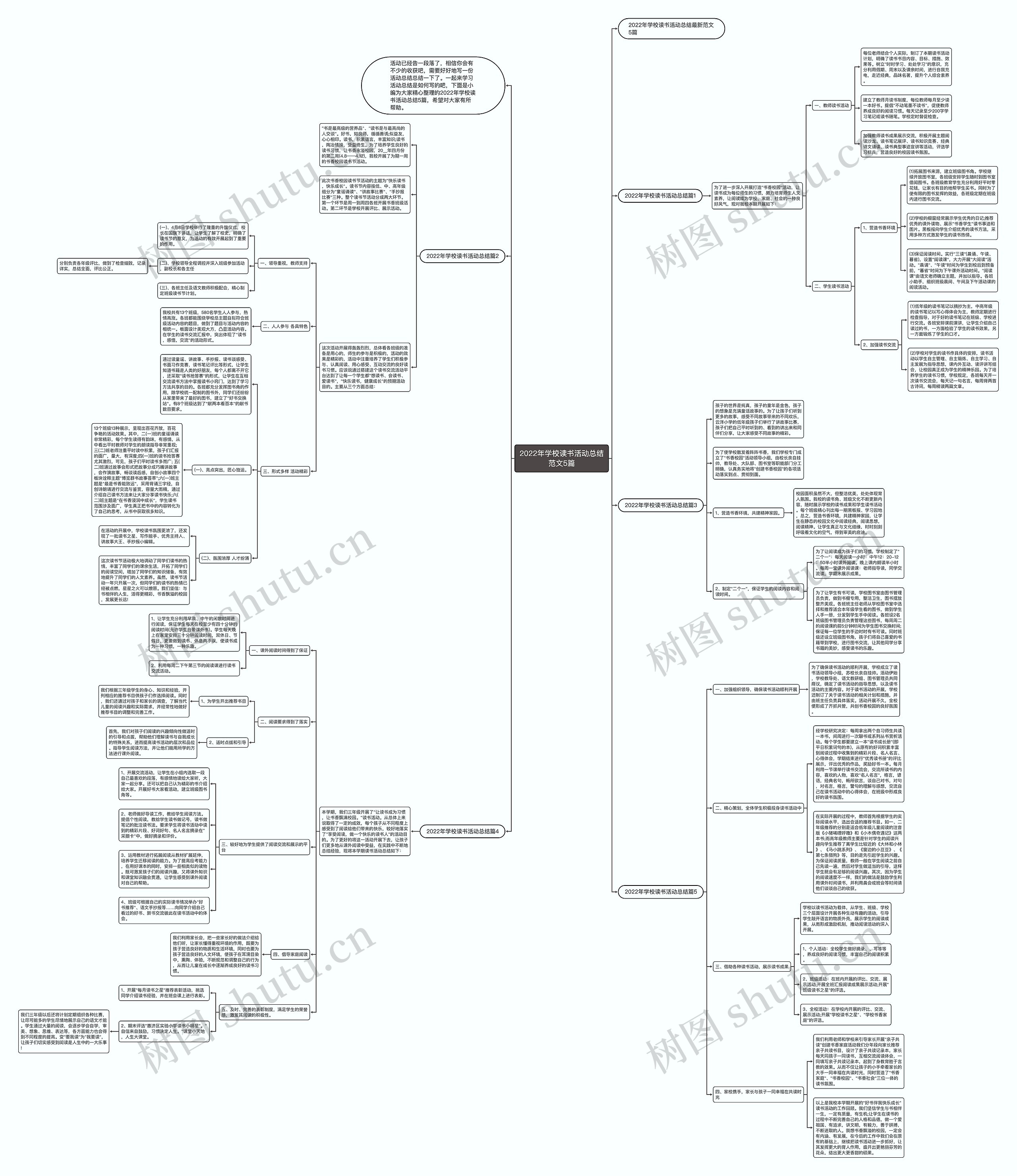 2022年学校读书活动总结范文5篇 2022年学校读书活动总结范文5篇