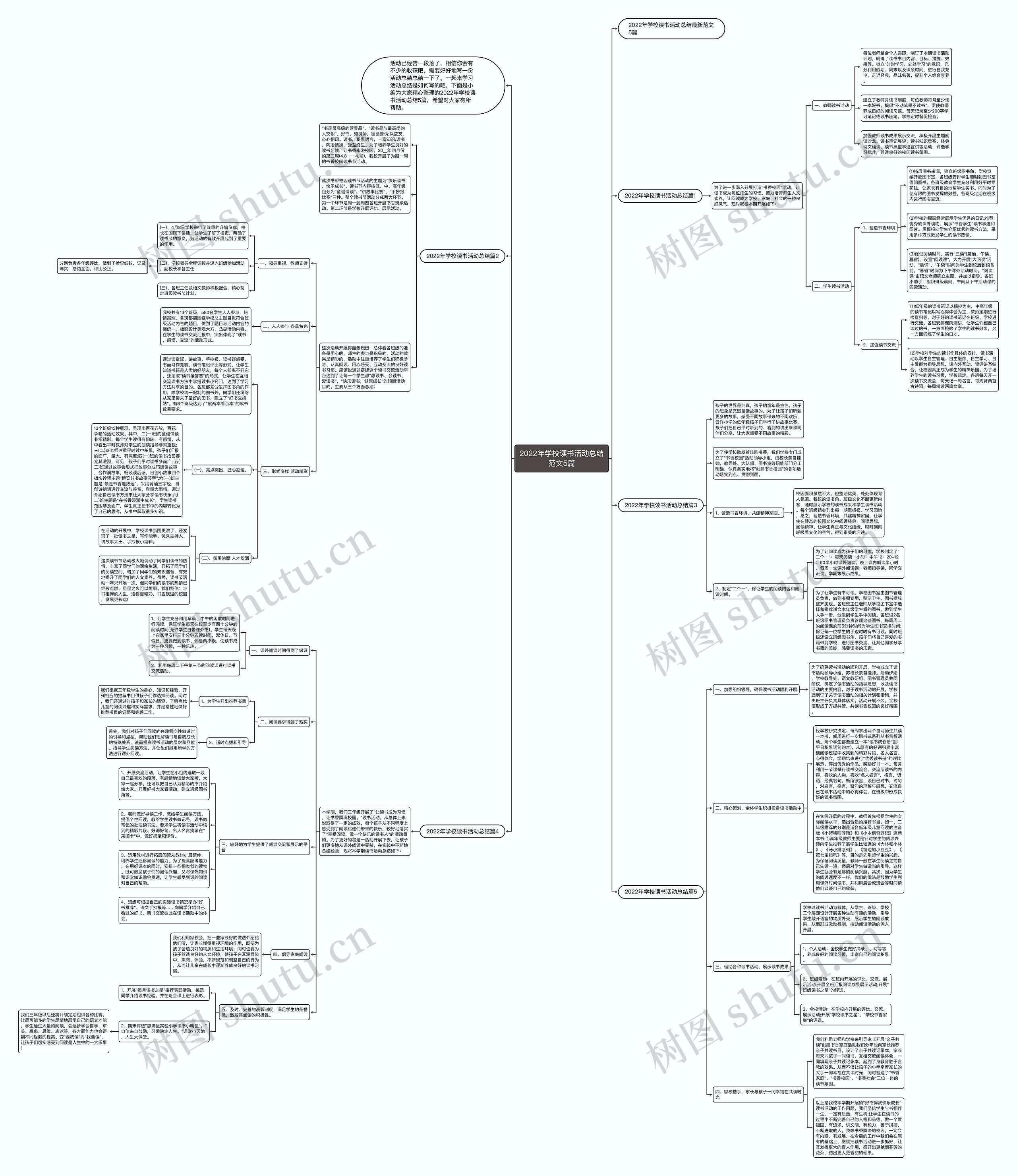 2022年学校读书活动总结范文5篇思维导图