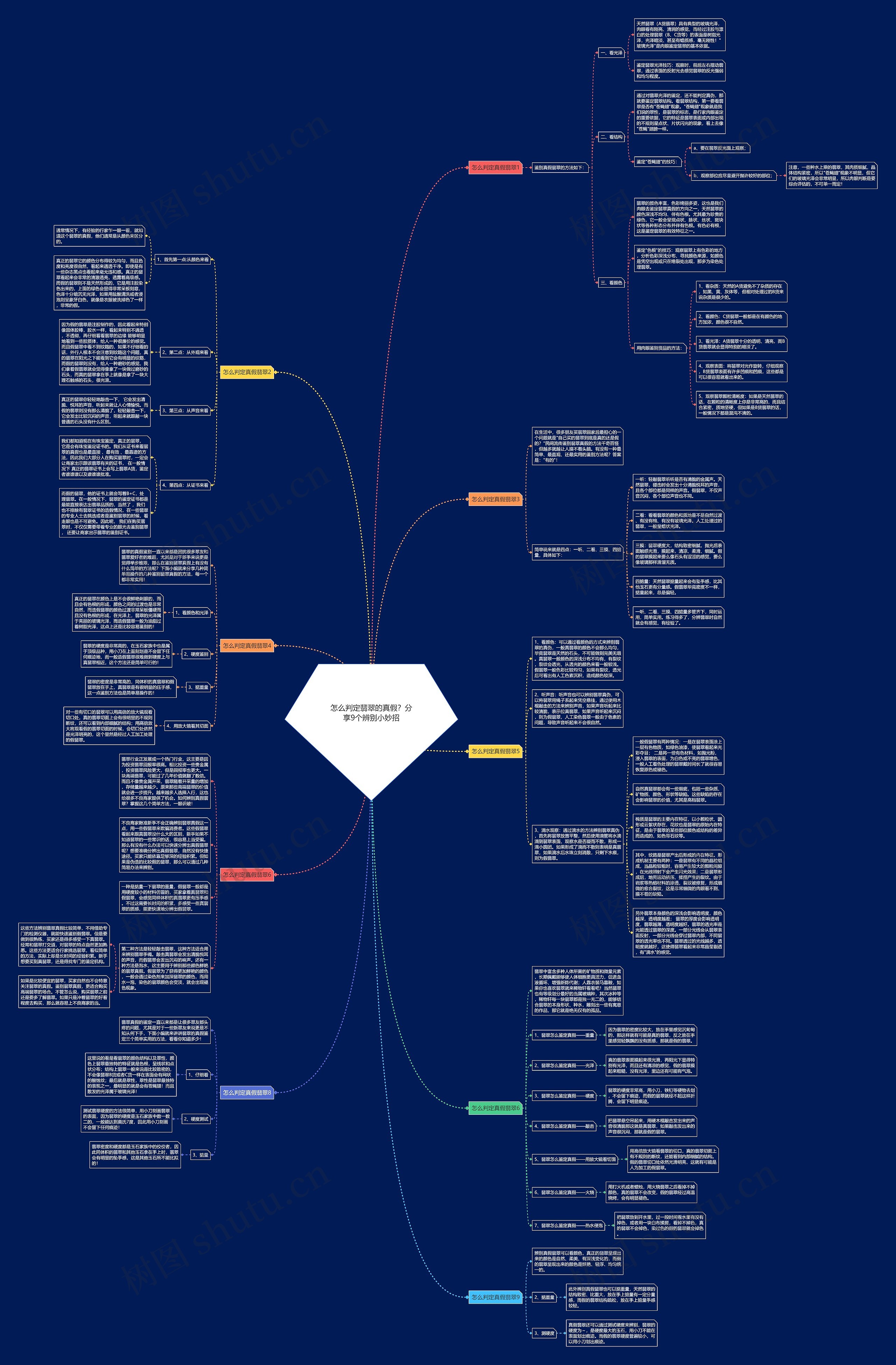 怎么判定翡翠的真假?分享9个辨别小妙招 怎么判定翡翠的真假?分享9个辨别小妙招