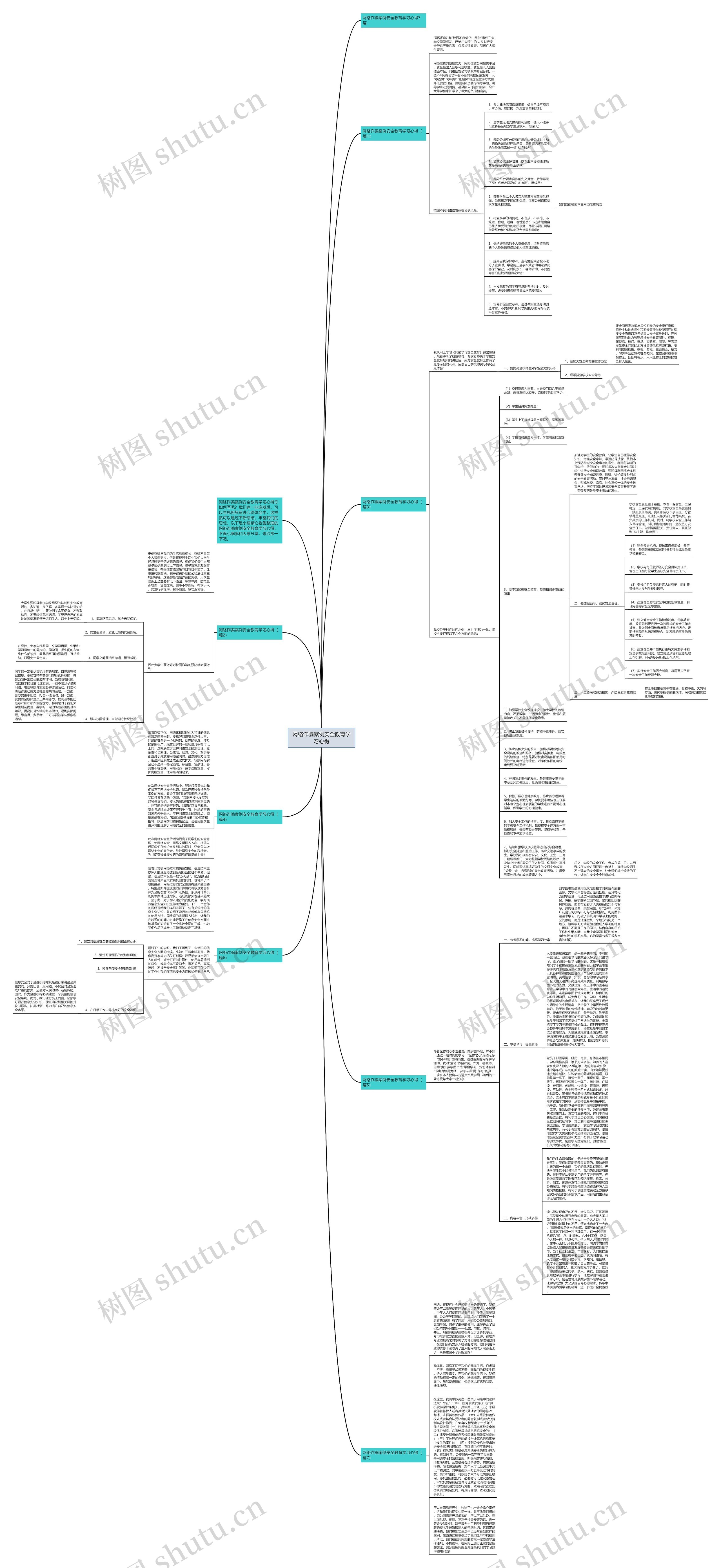 网络诈骗案例安全教育学习心得思维导图