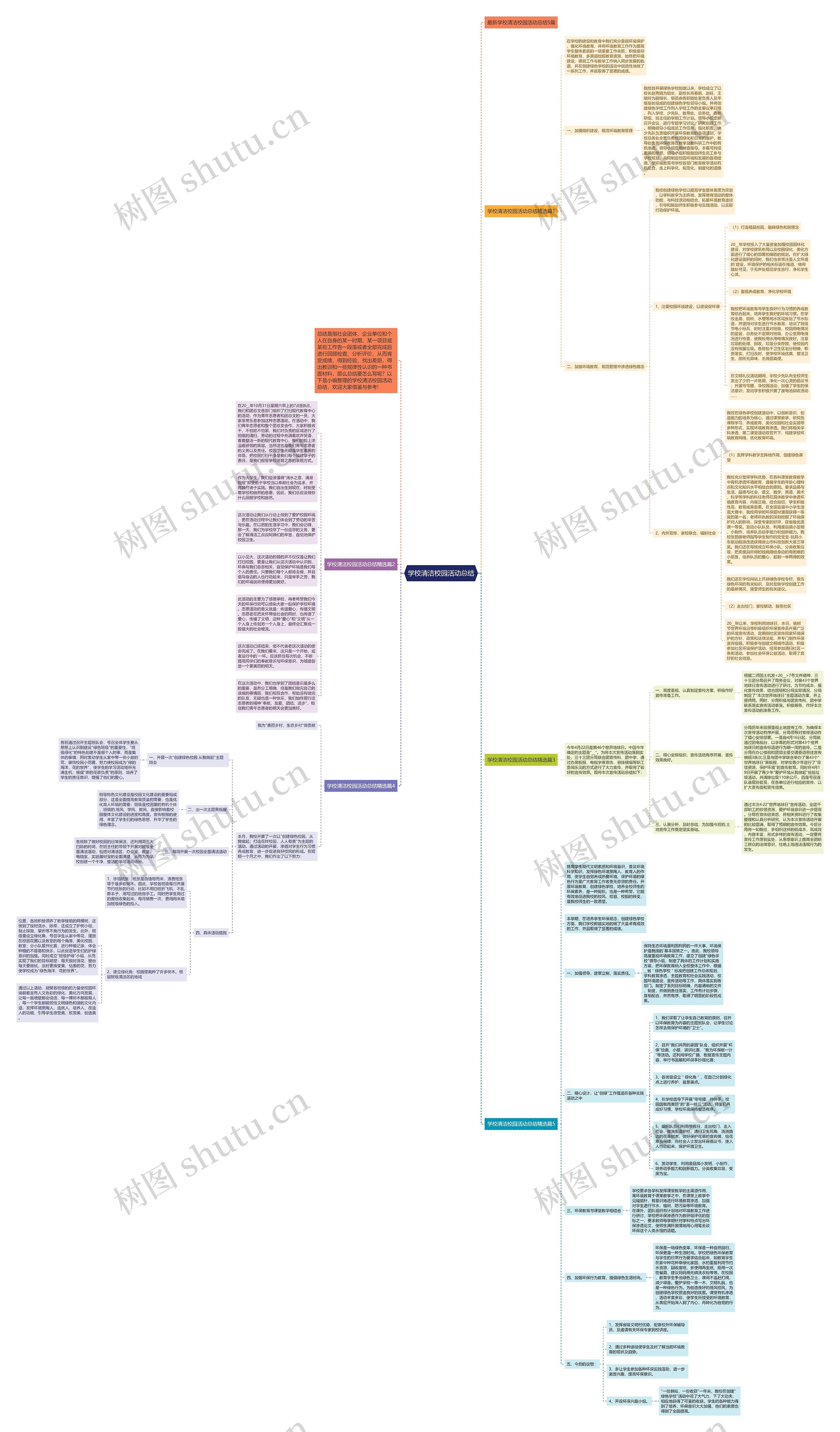 学校清洁校园活动总结思维导图