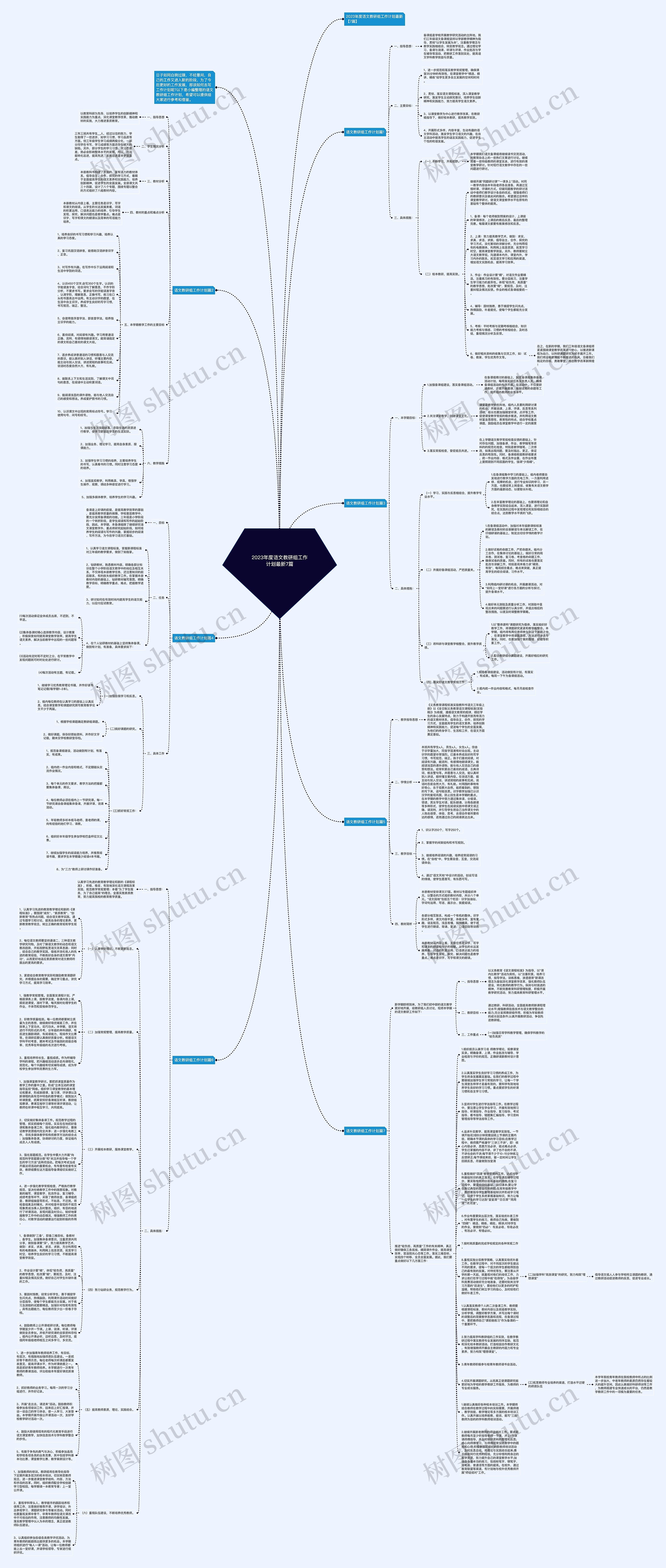 2023年度语文教研组工作计划最新7篇思维导图