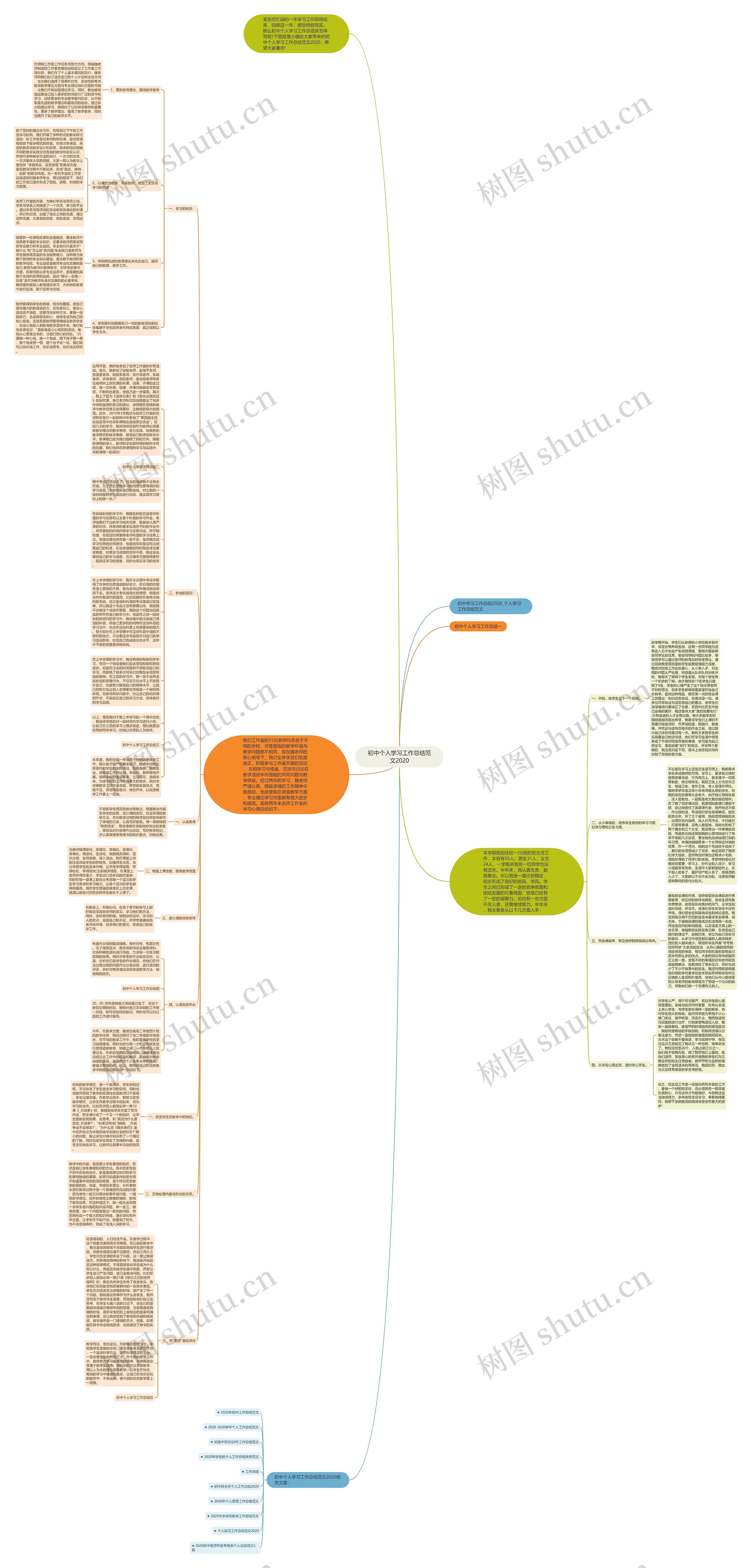 初中个人学习工作总结范文2020思维导图高清图 初中个人学习工作总结范文2020思维导图