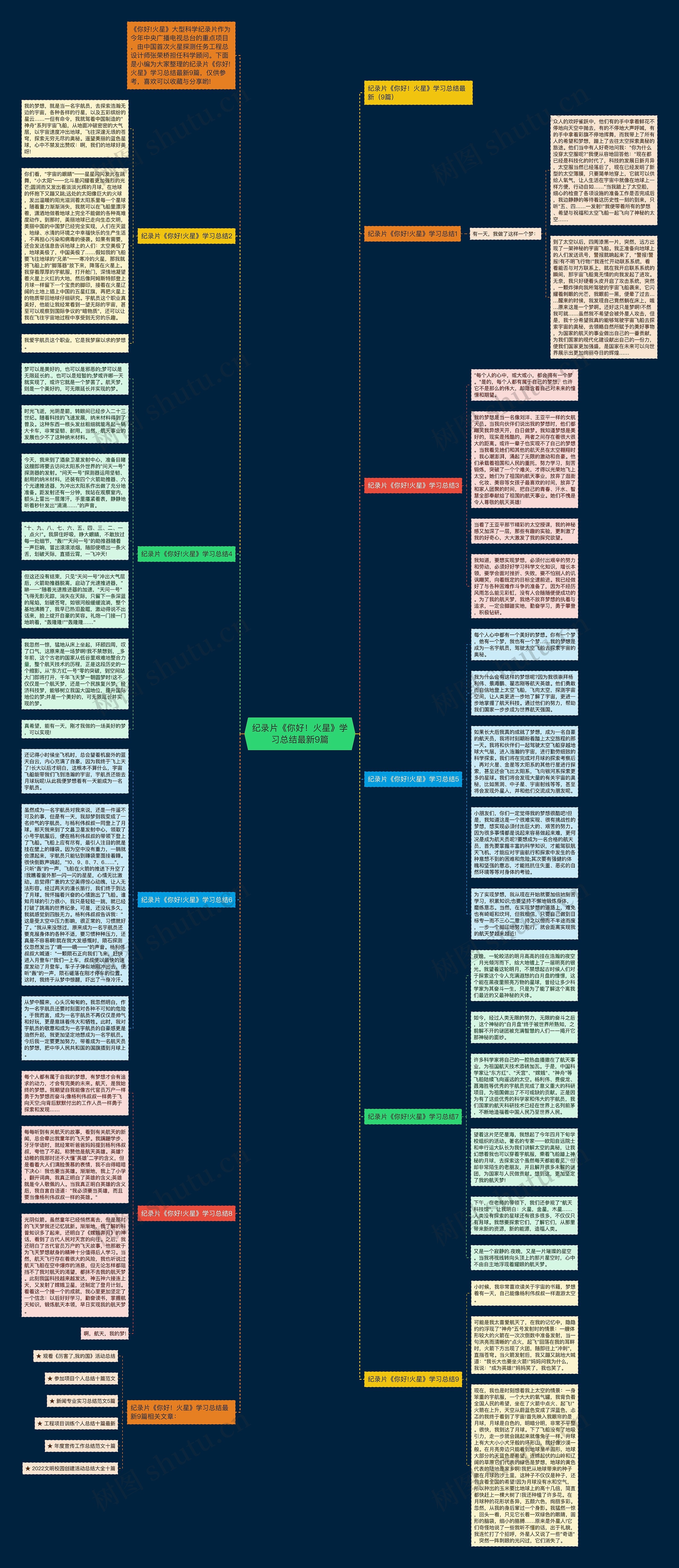 纪录片《你好！火星》学习总结最新9篇思维导图
